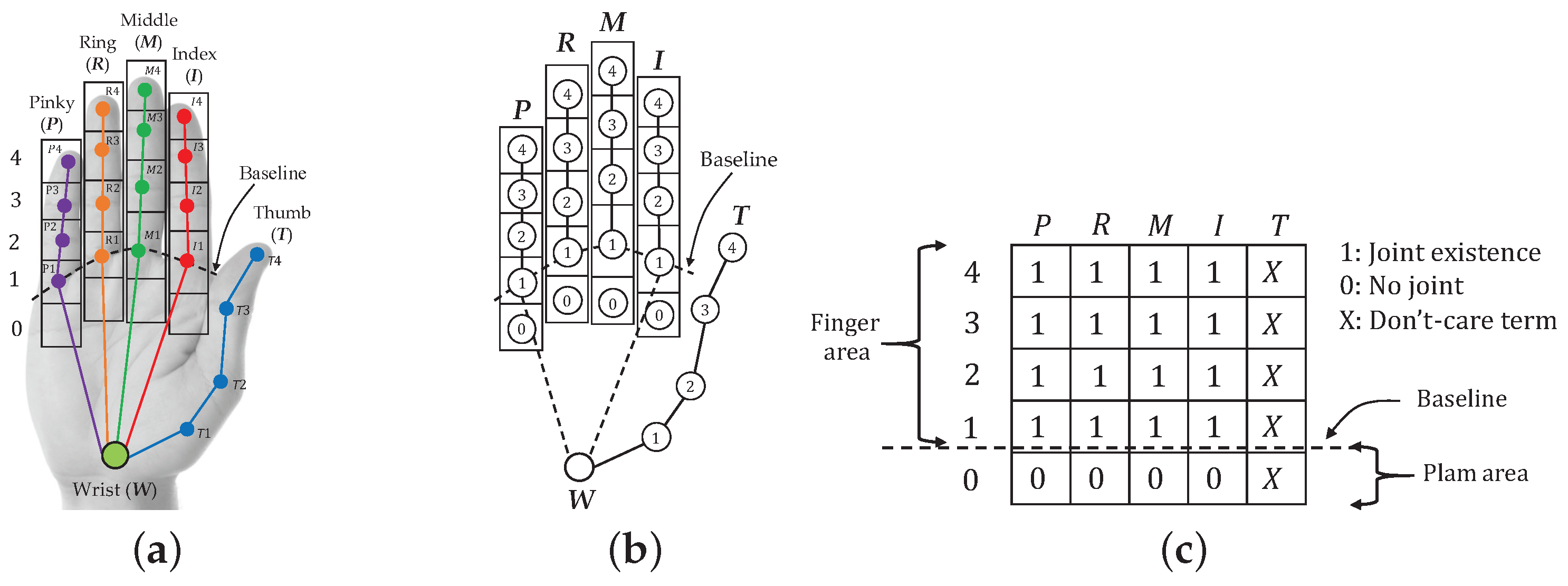 Sensors 21 01155 g005