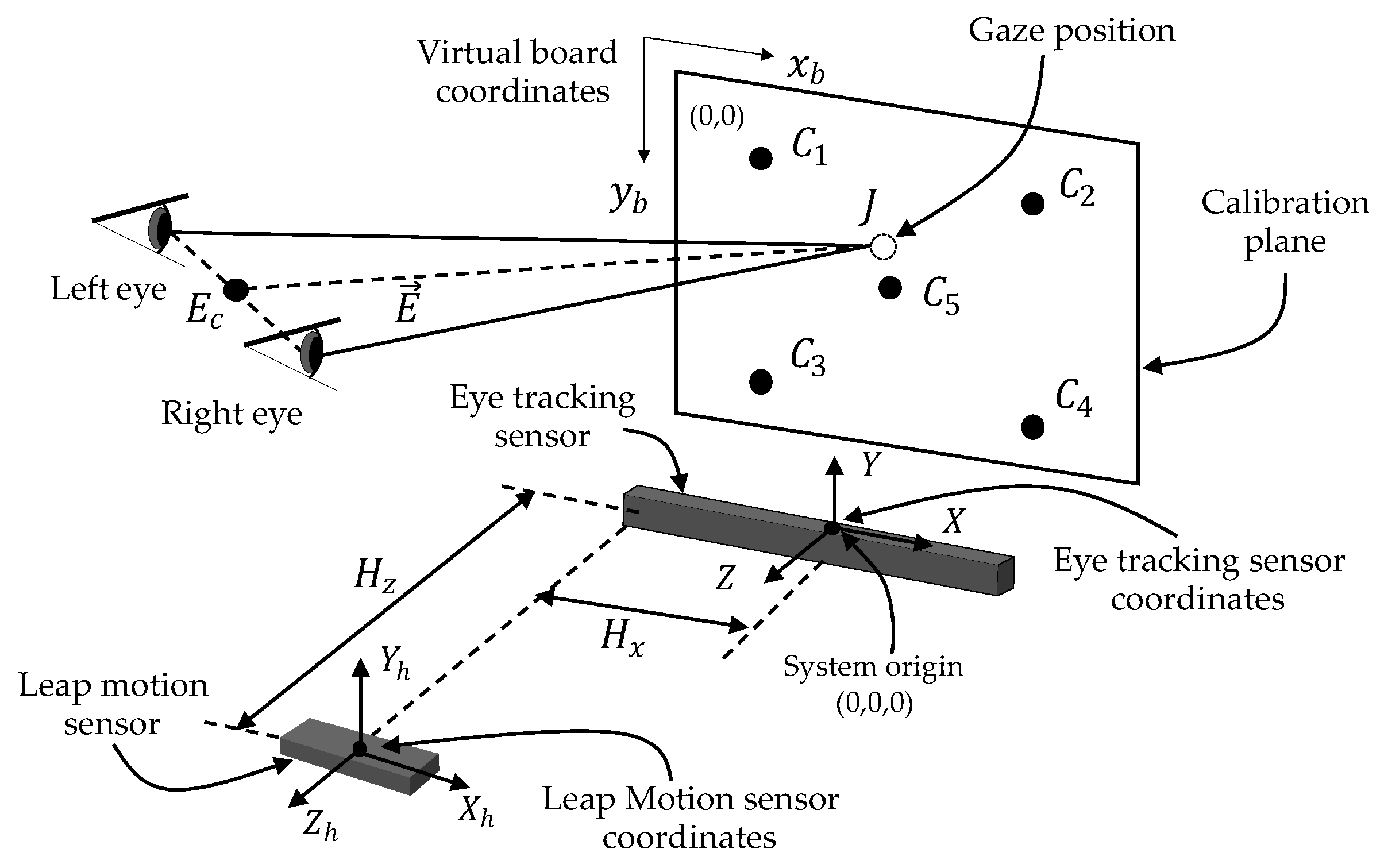 Sensors 21 01155 g012