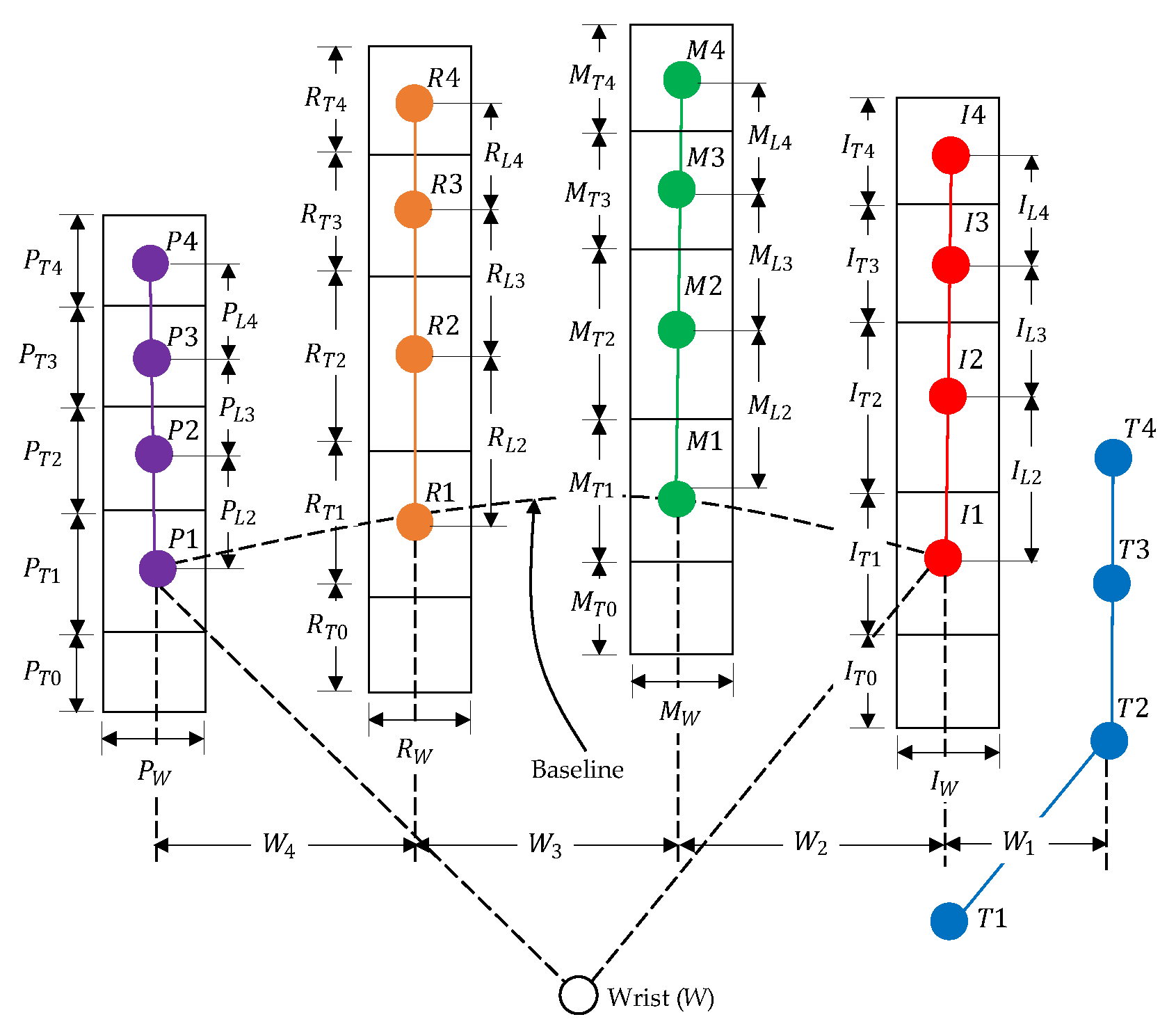 Sensors 21 01155 g013