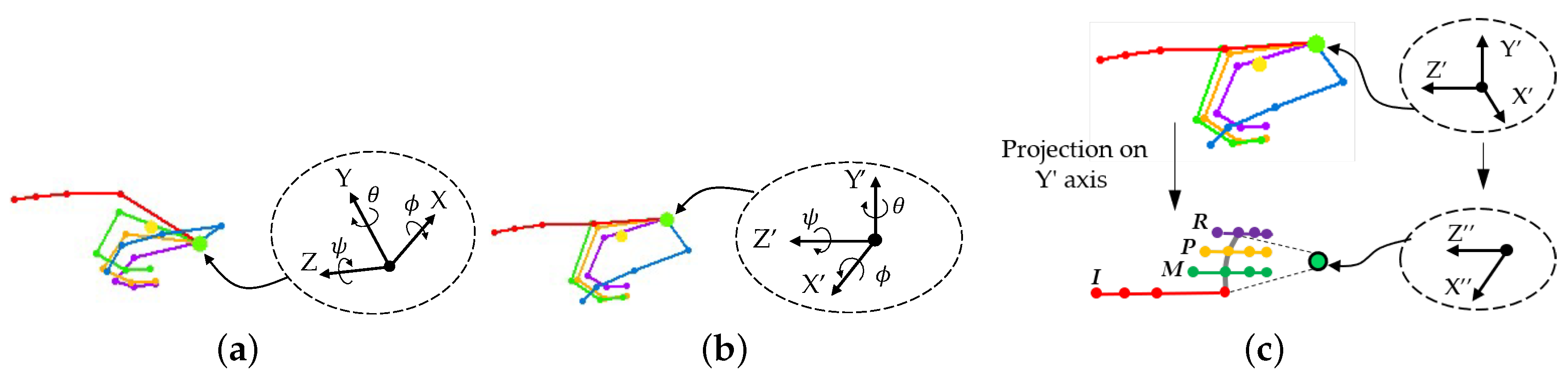 Sensors 21 01155 g014