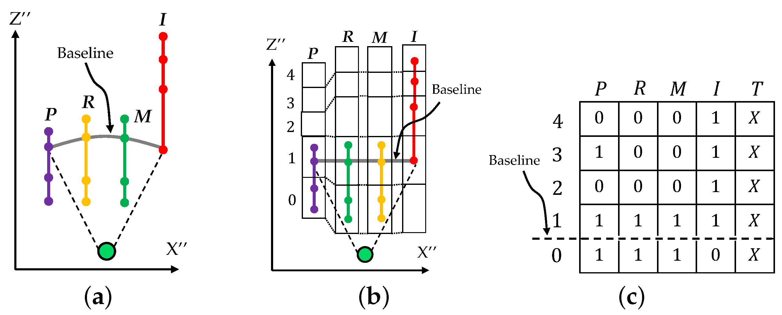 Sensors 21 01155 g016