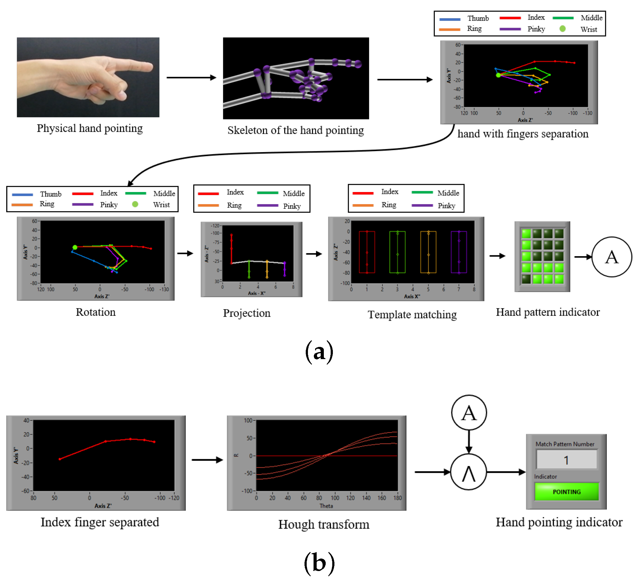 Sensors 21 01155 g026