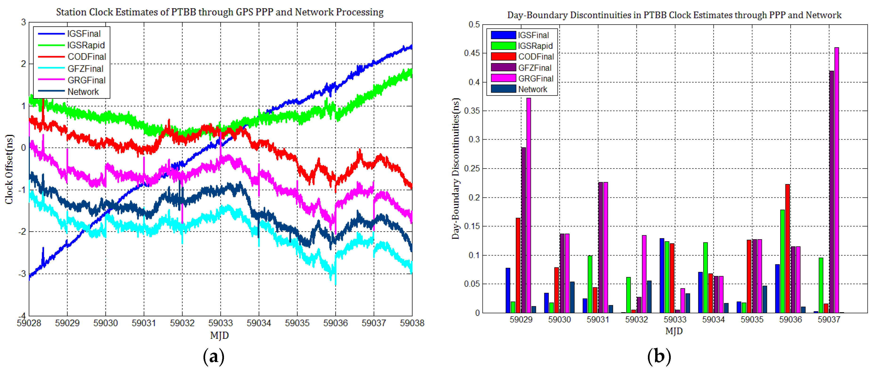 Sensors 21 01156 g003 Sensors 21 01156 g003