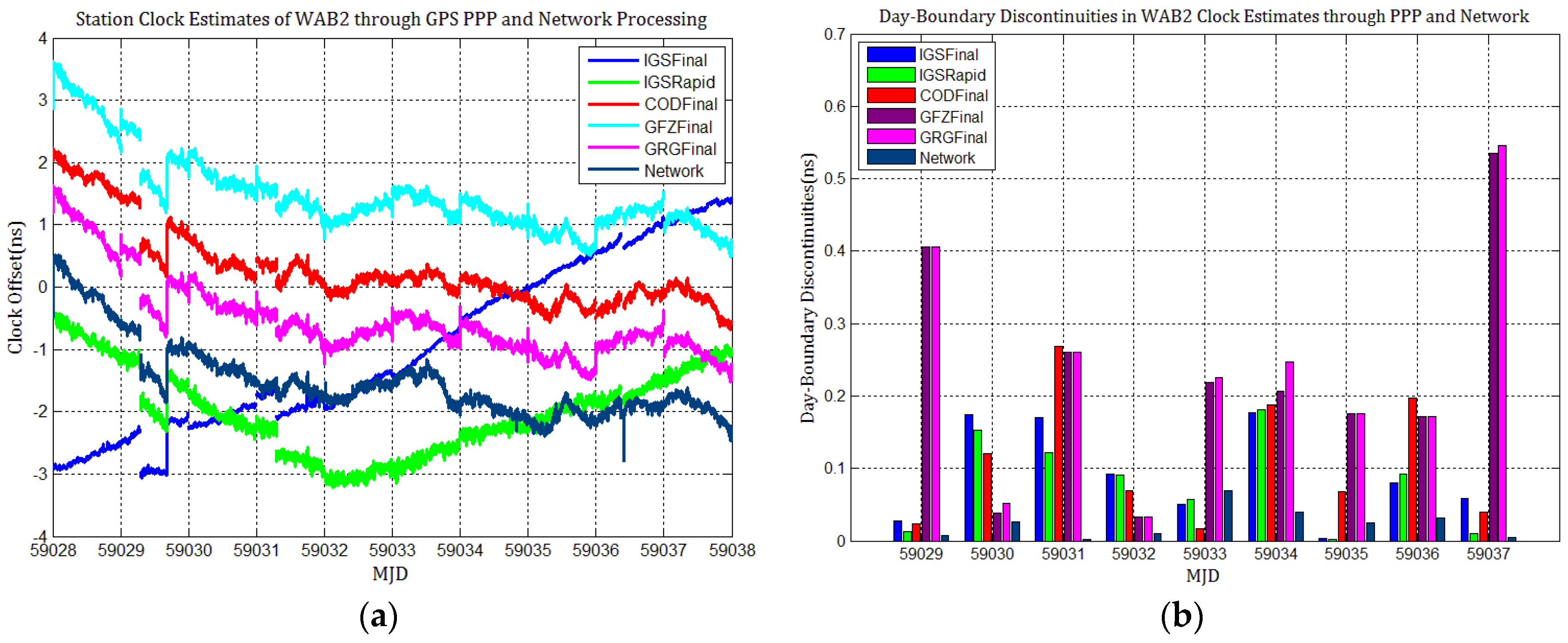 Sensors 21 01156 g004 Sensors 21 01156 g004