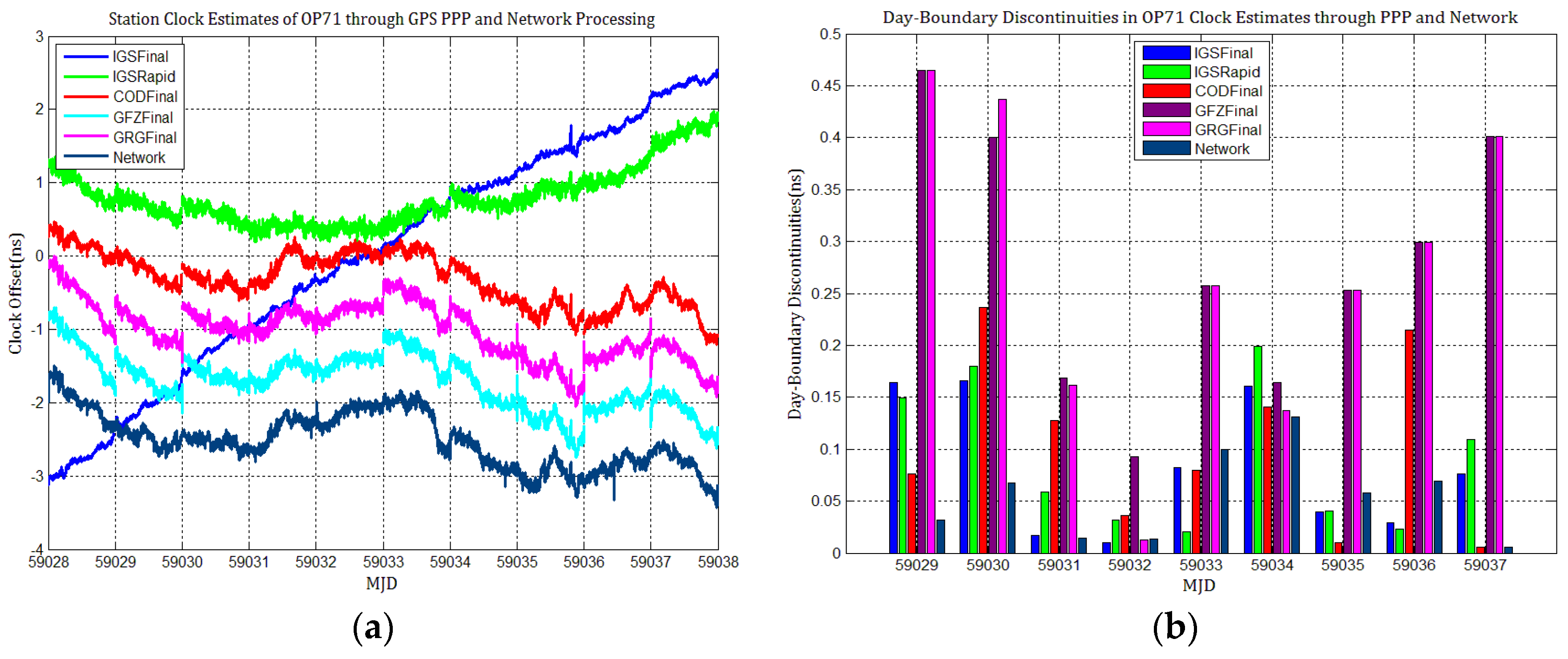 Sensors 21 01156 g006 Sensors 21 01156 g006