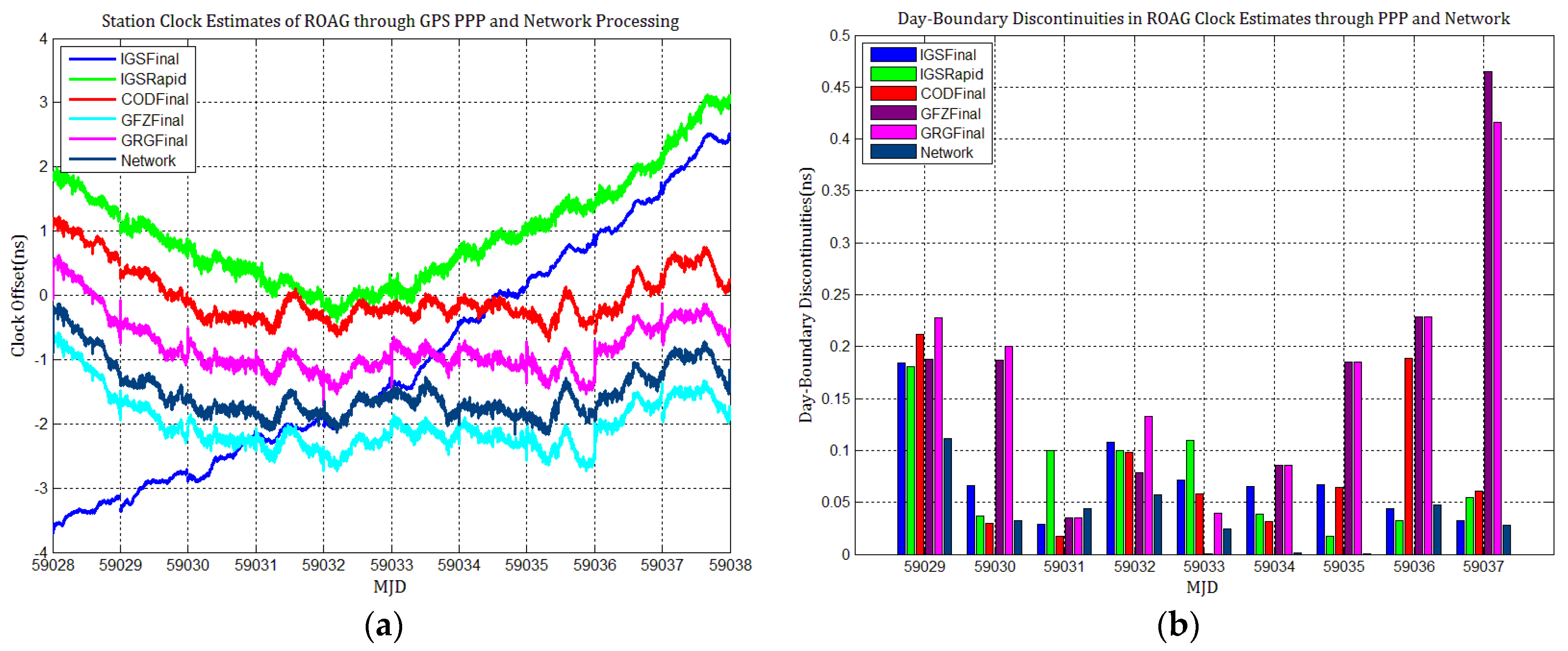 Sensors 21 01156 g007 Sensors 21 01156 g007