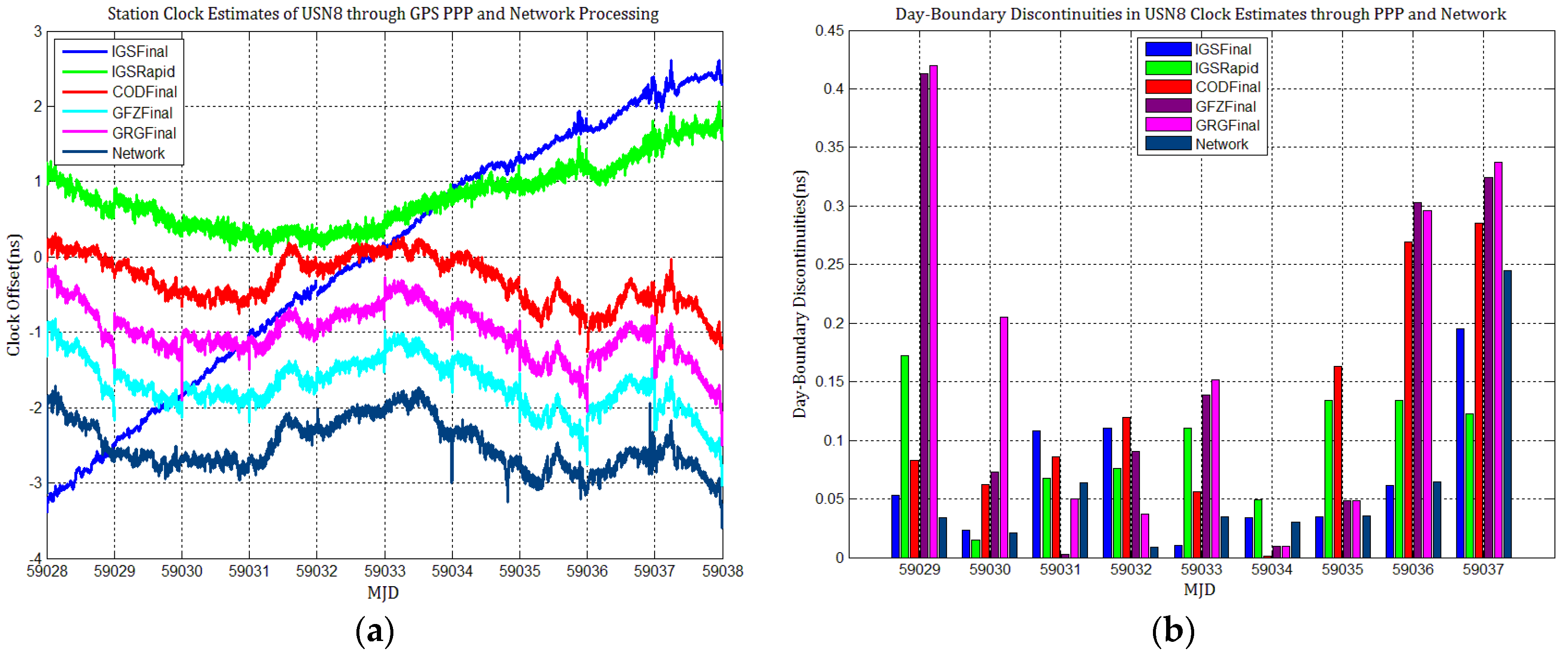 Sensors 21 01156 g008 Sensors 21 01156 g008
