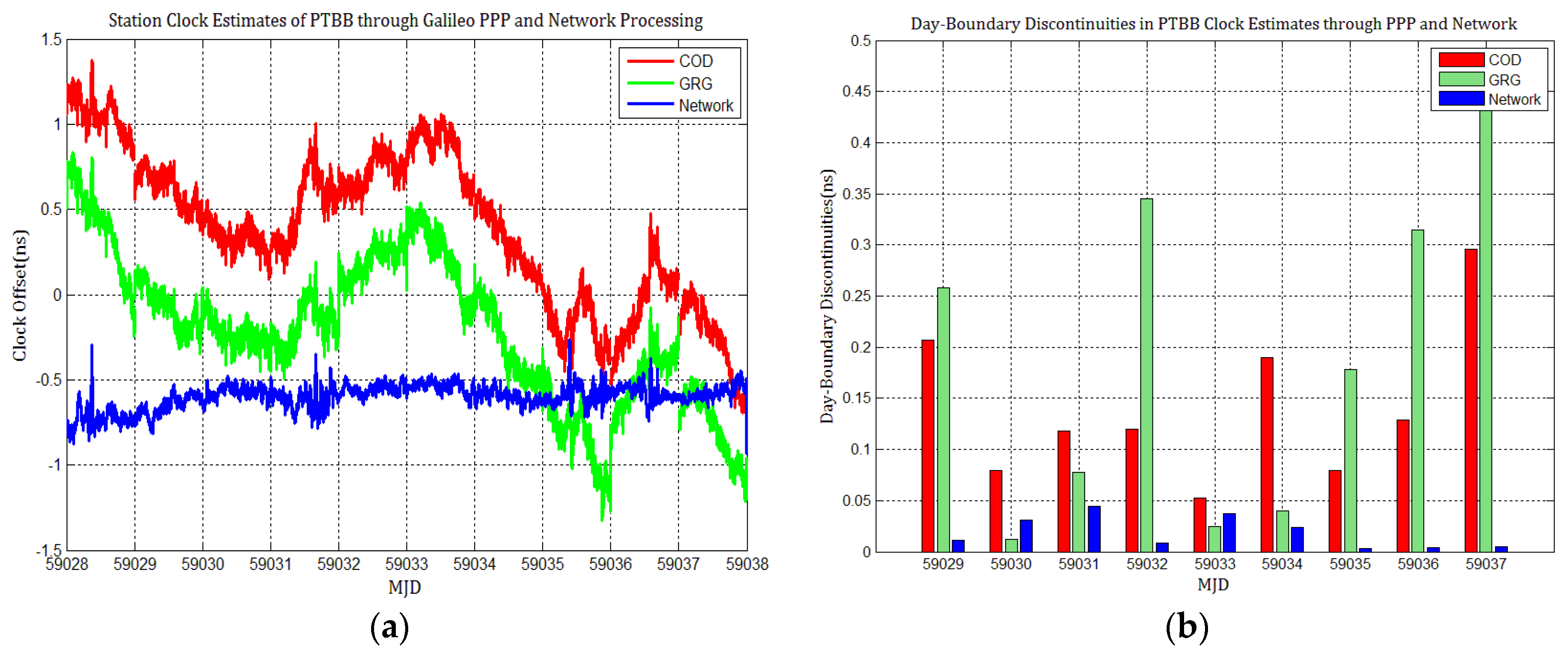 Sensors 21 01156 g010 Sensors 21 01156 g010