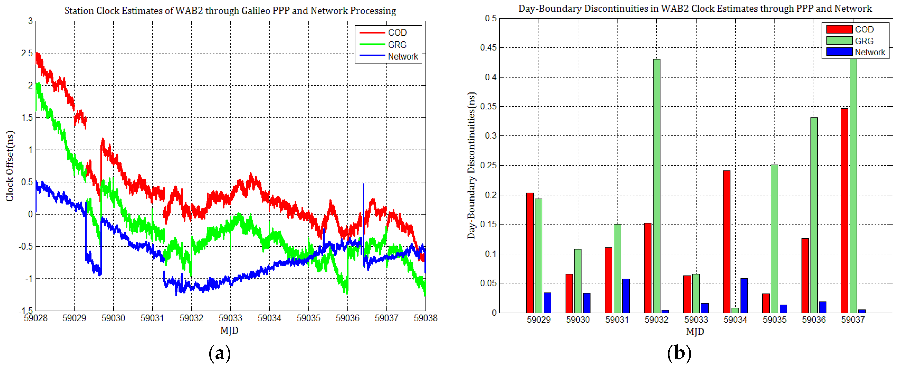 Sensors 21 01156 g011 Sensors 21 01156 g011