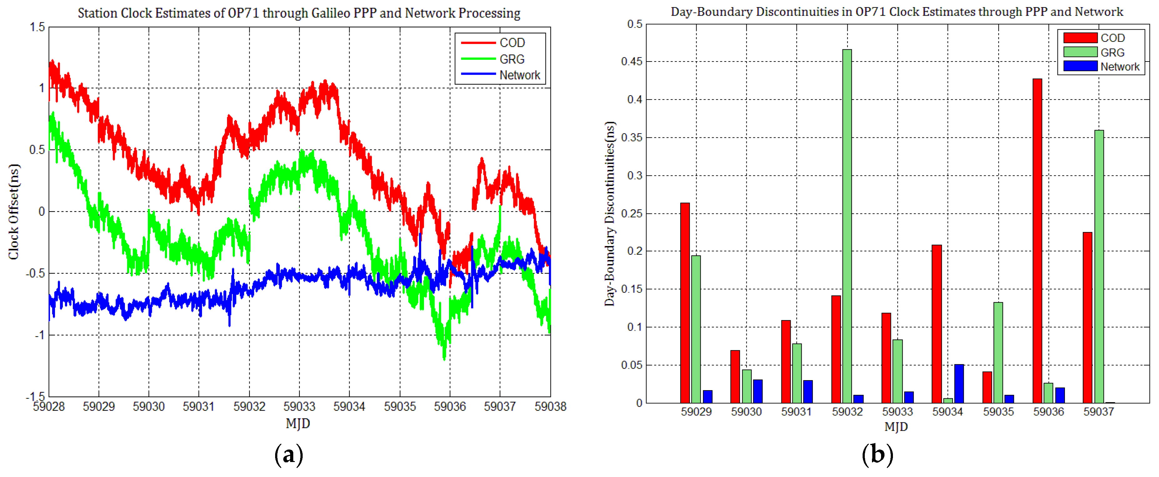 Sensors 21 01156 g013 Sensors 21 01156 g013