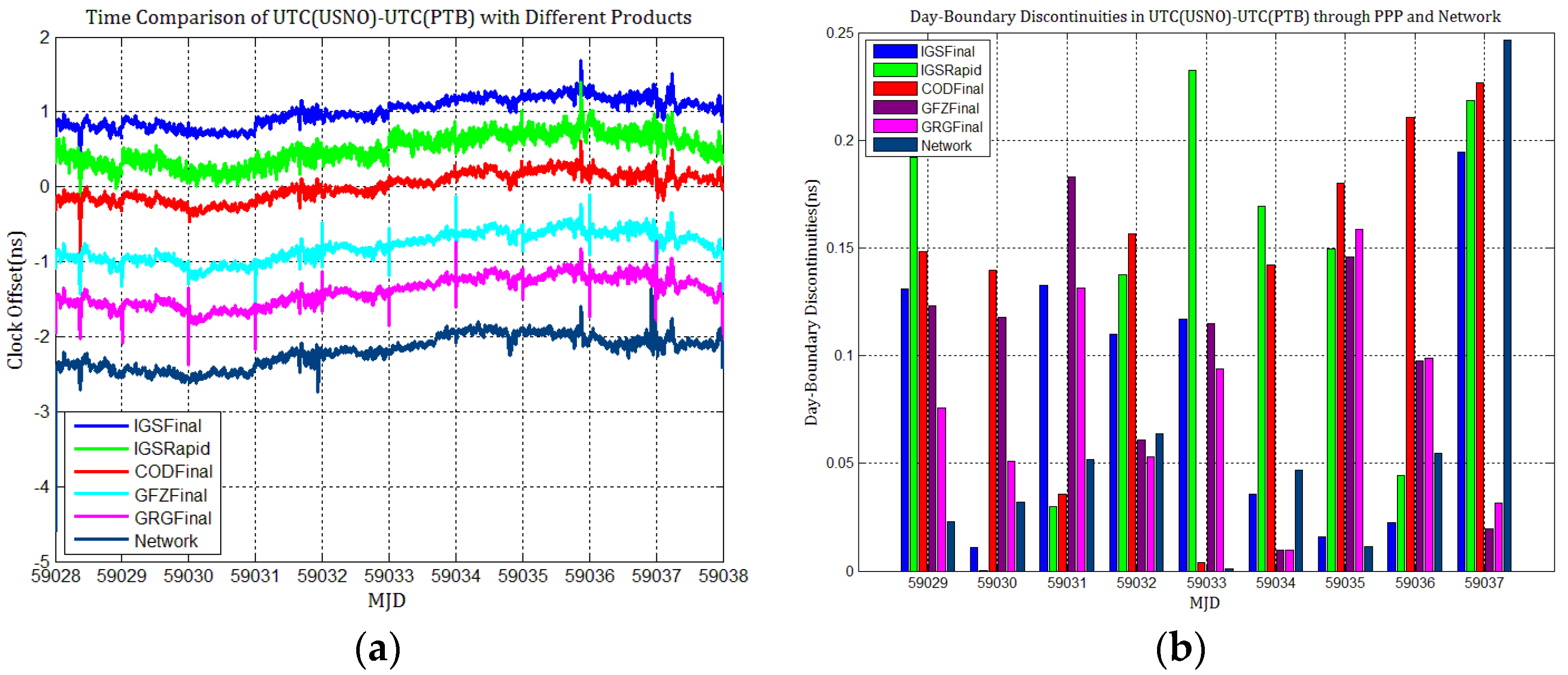 Sensors 21 01156 g019 Sensors 21 01156 g019