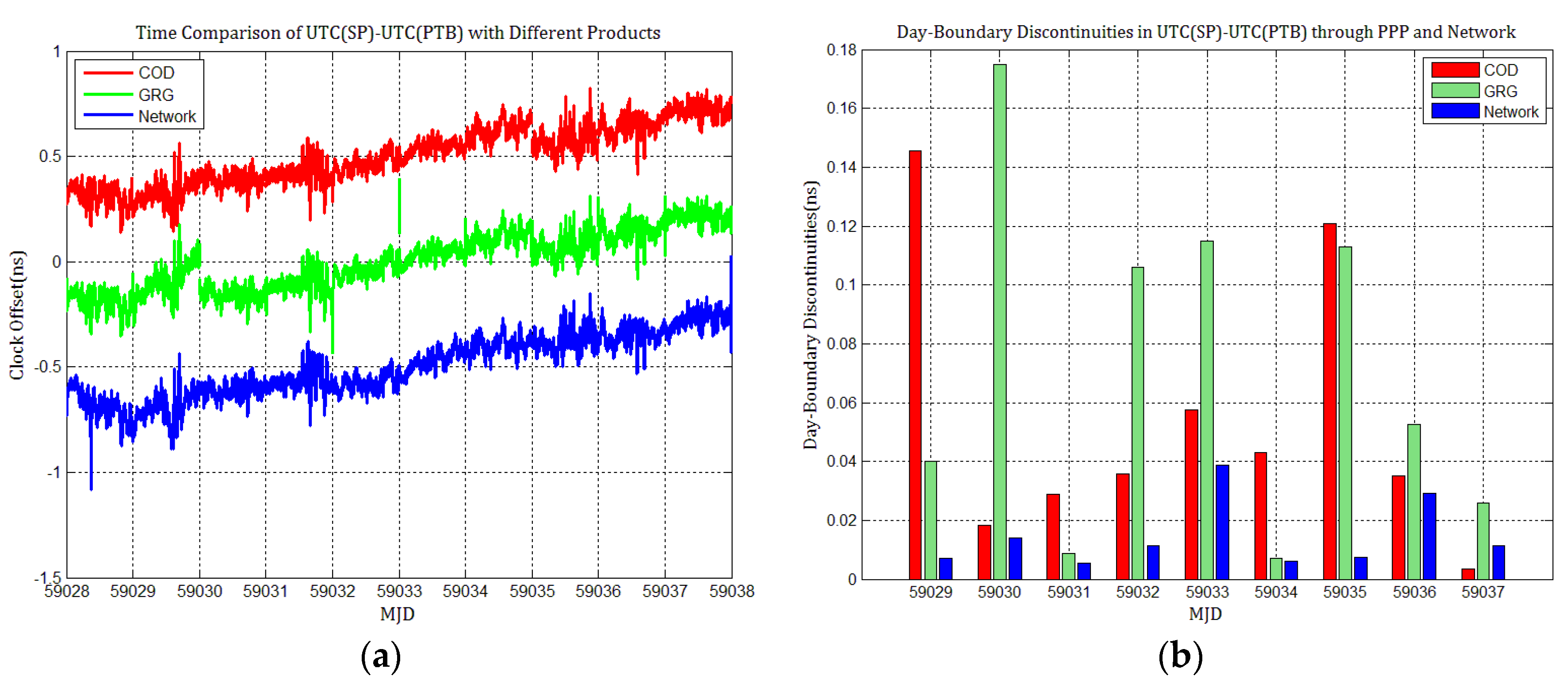 Sensors 21 01156 g020 Sensors 21 01156 g020