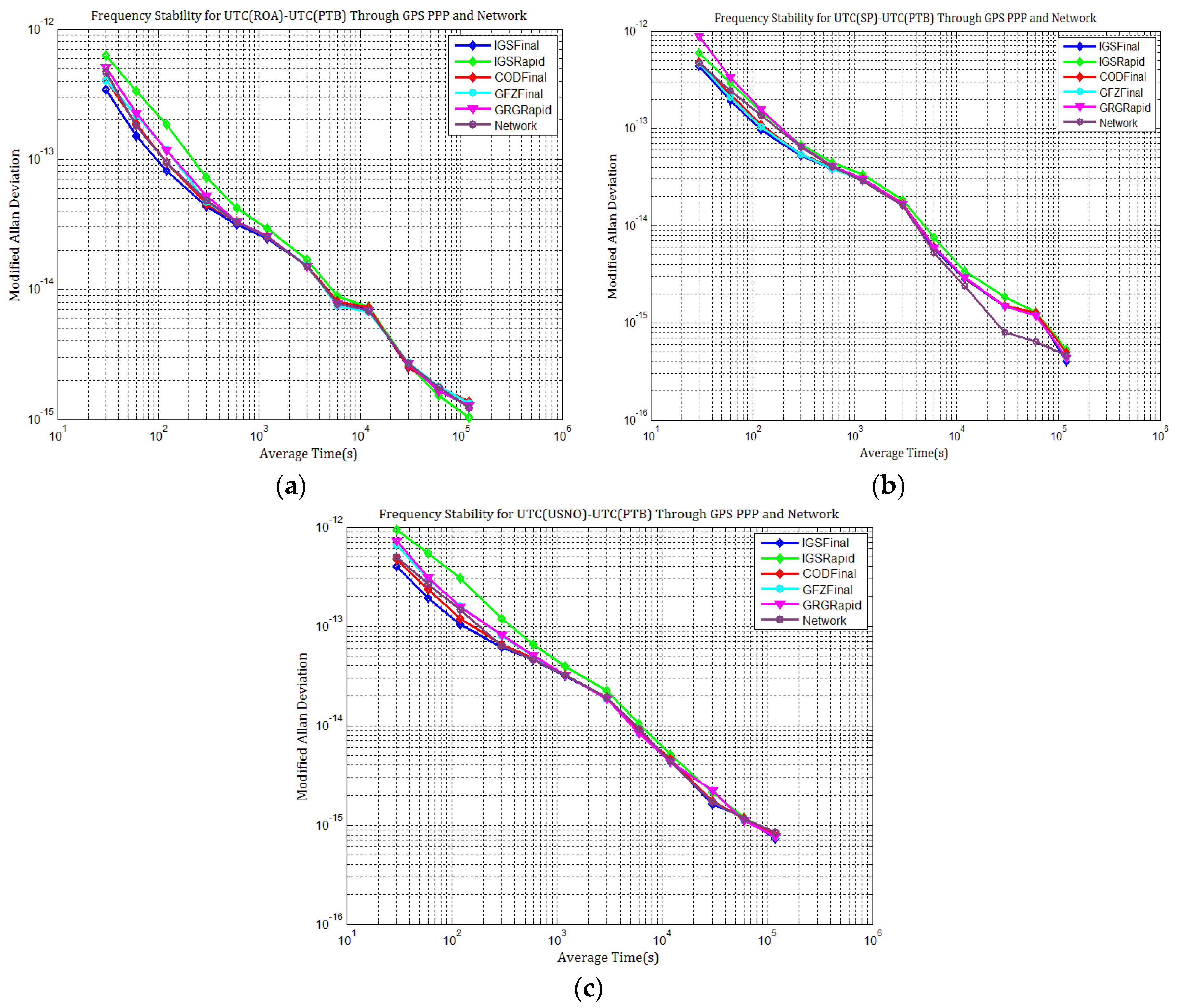 Sensors 21 01156 g023 Sensors 21 01156 g023