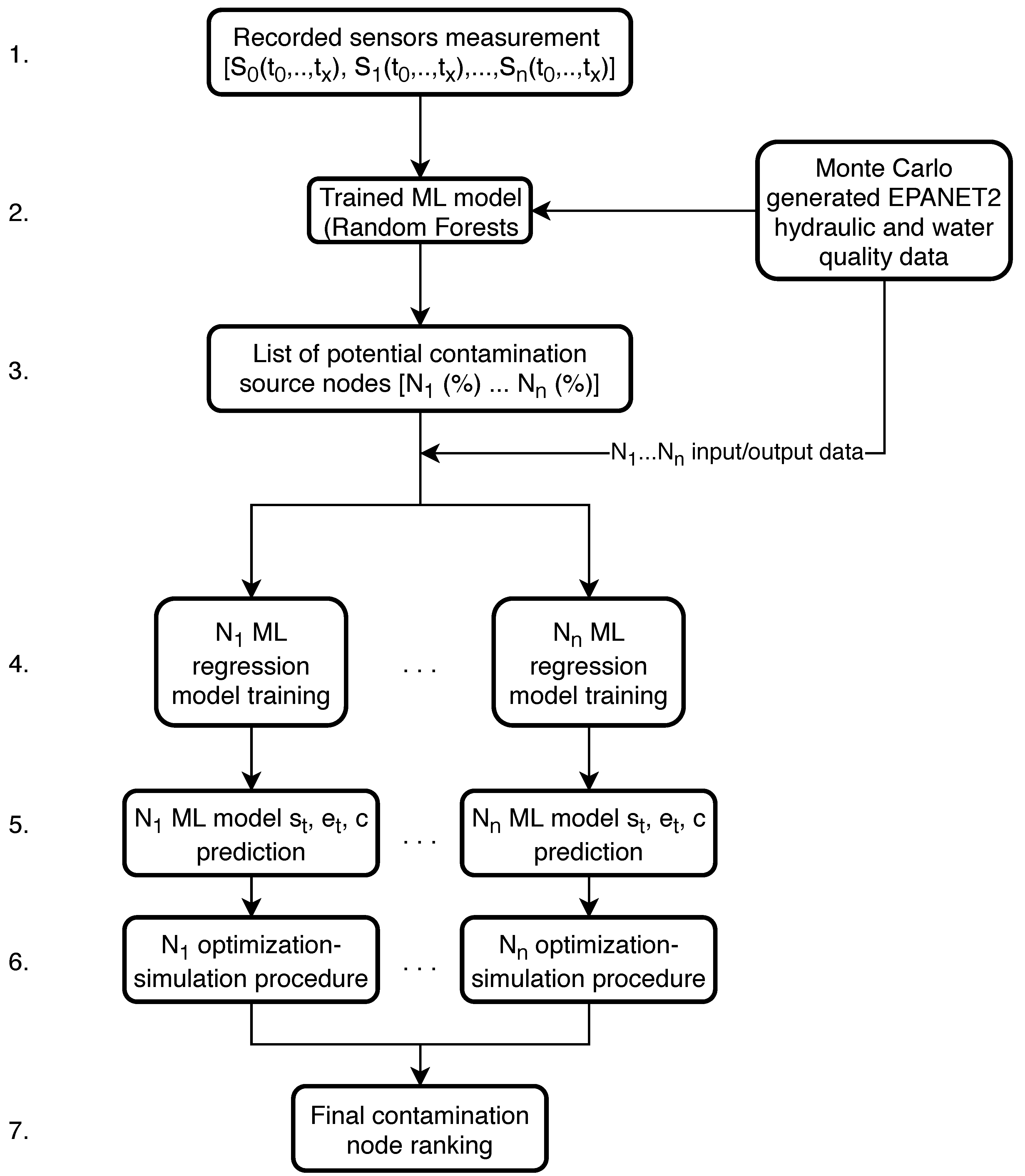 Sensors 21 01157 g006