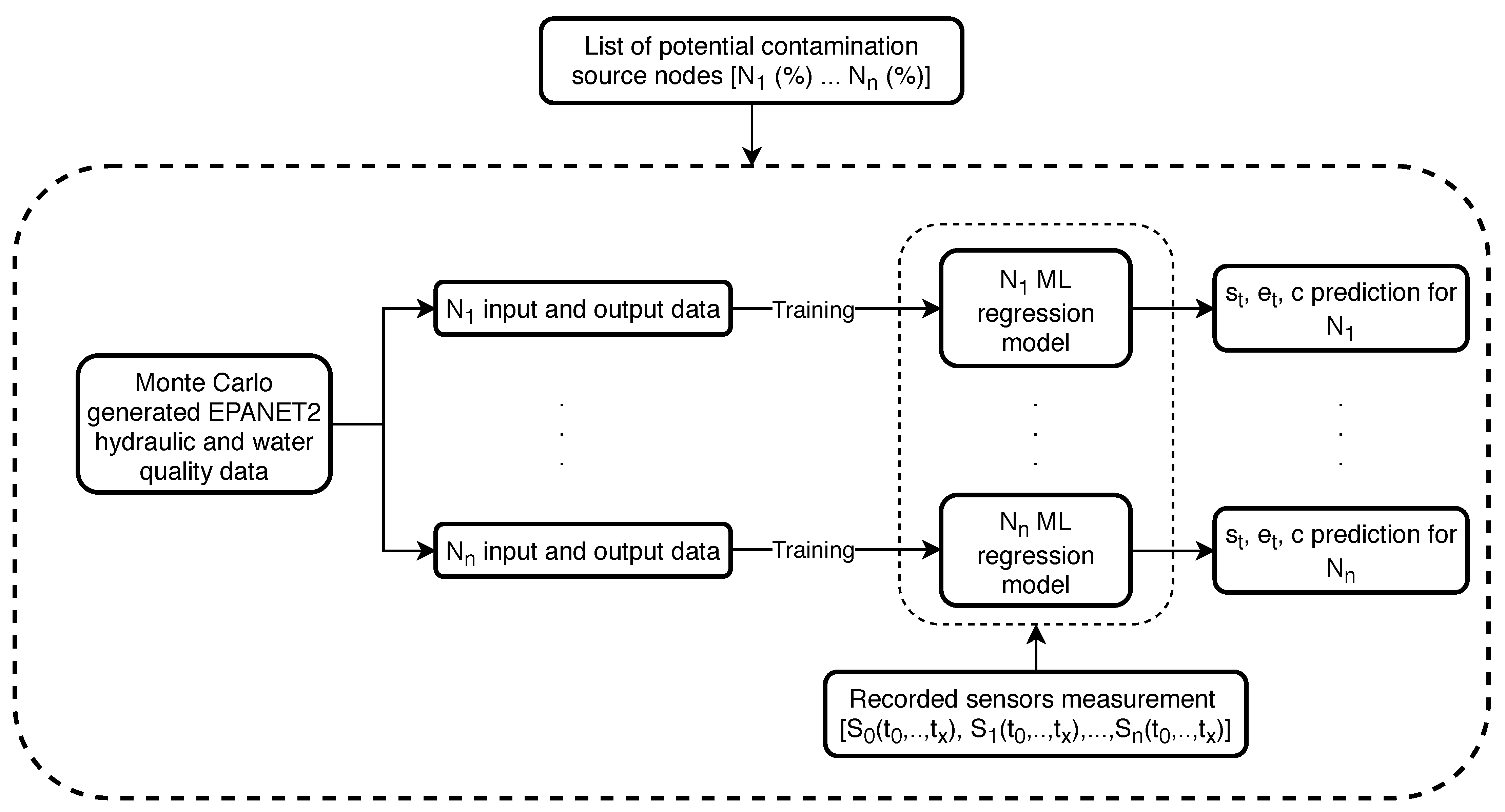 Sensors 21 01157 g007