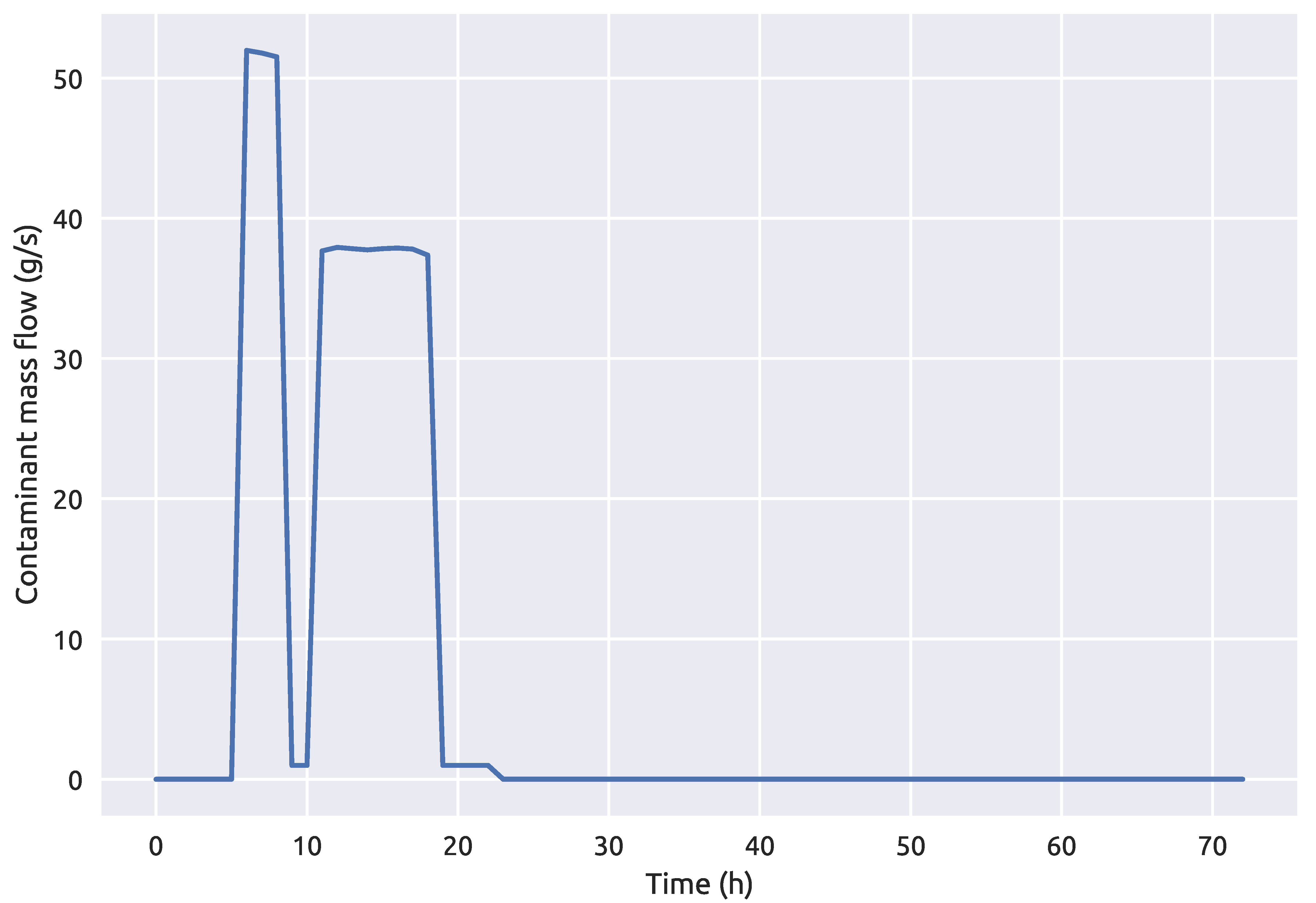 Sensors 21 01157 g010