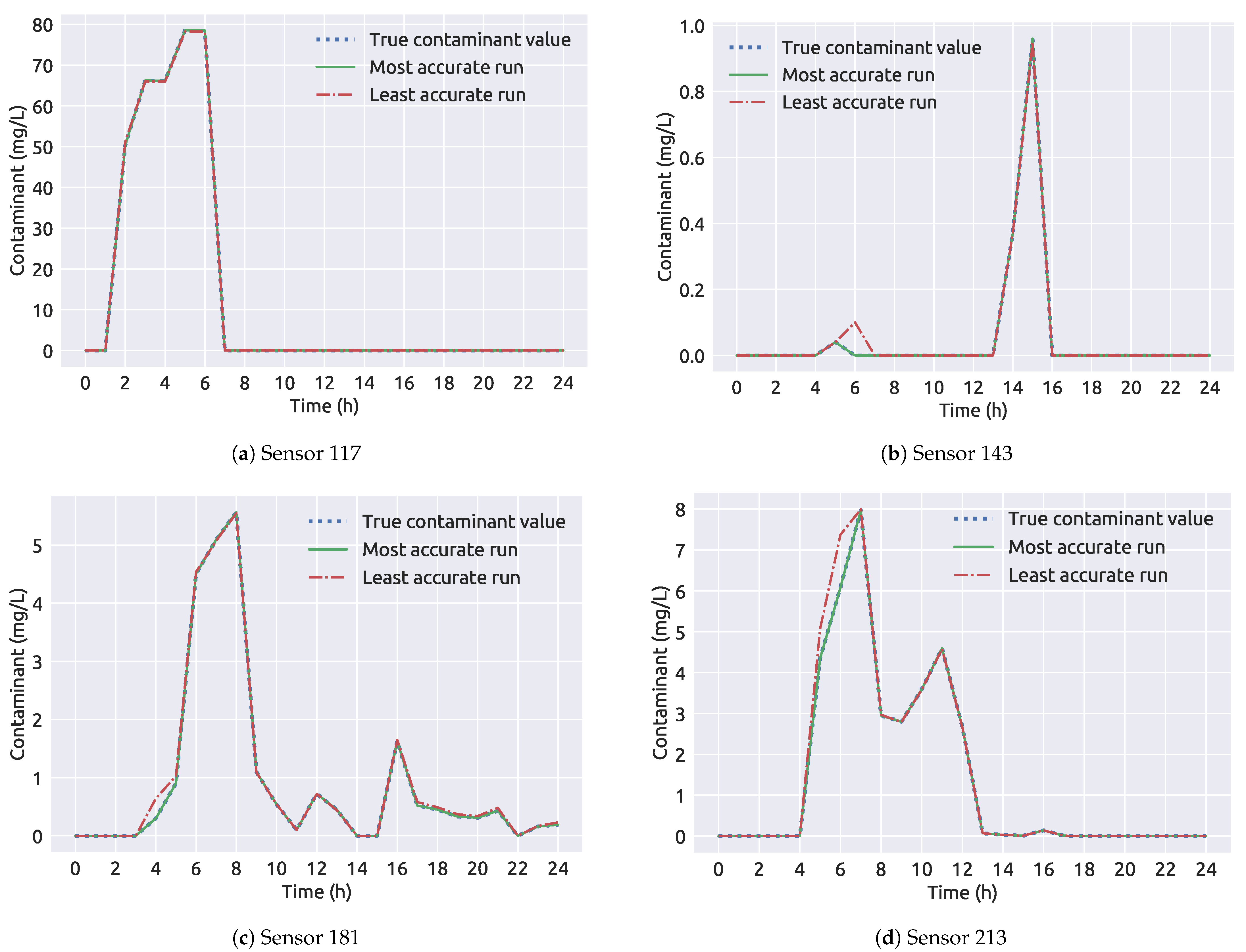 Sensors 21 01157 g012
