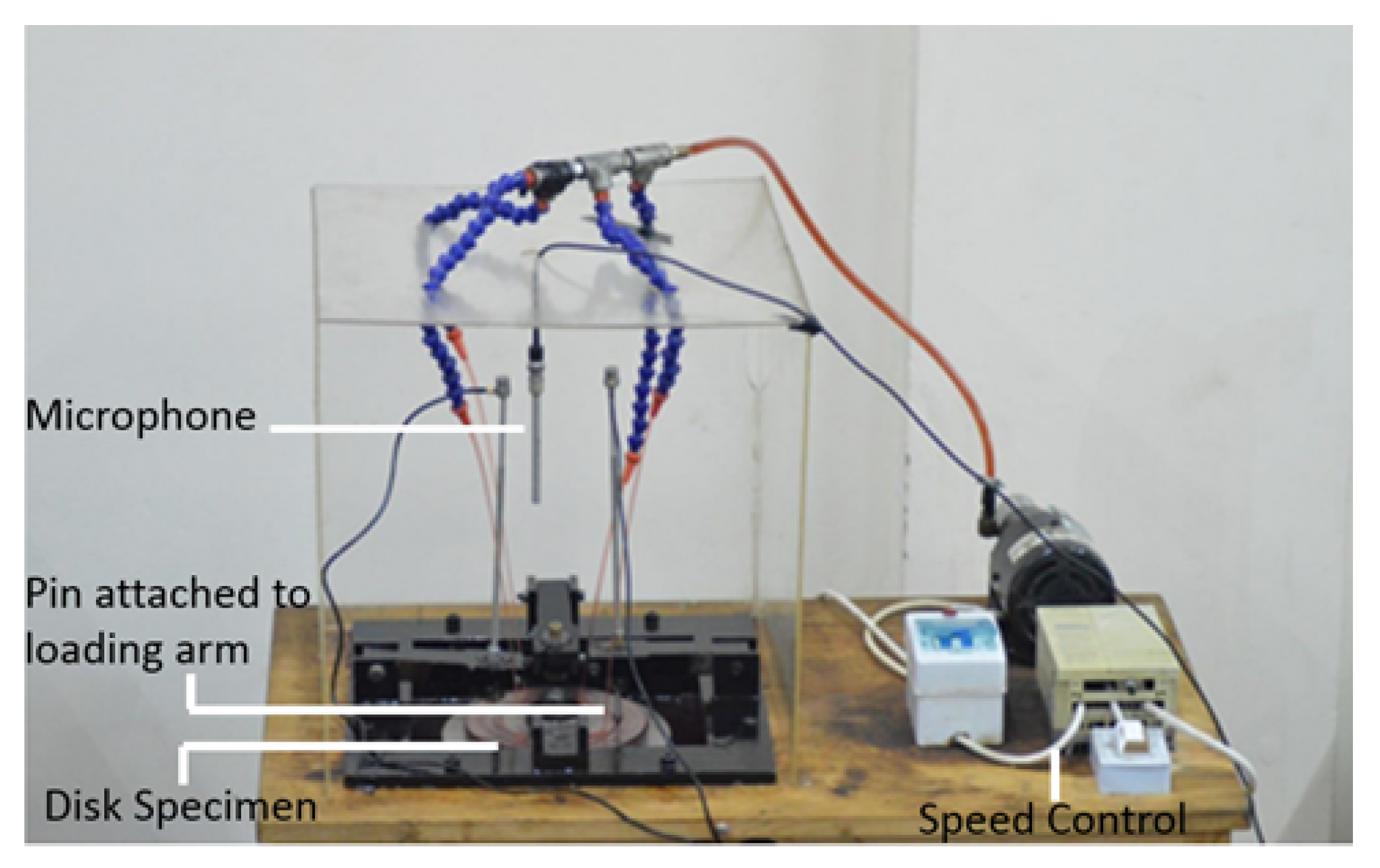 Sensors 21 01160 g001