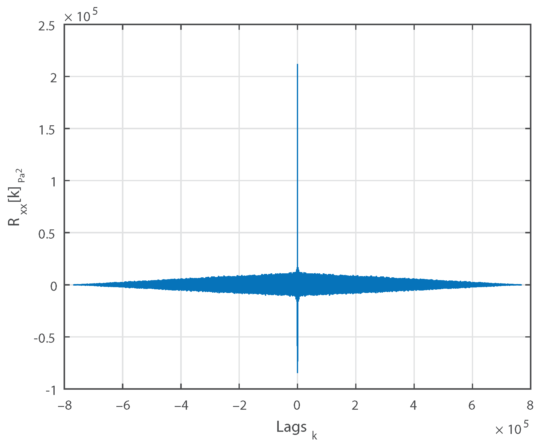 Sensors 21 01160 g004