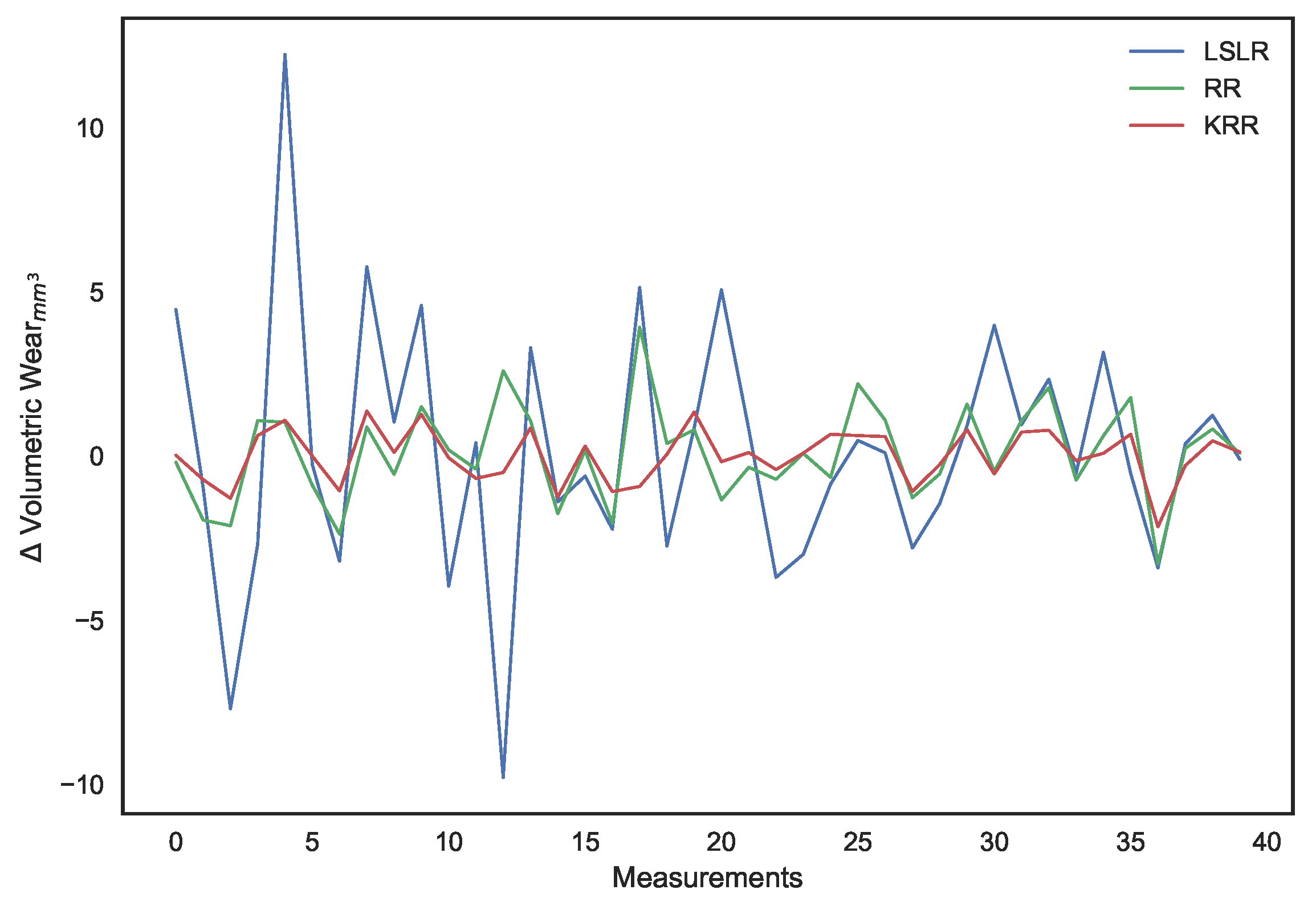 Sensors 21 01160 g016