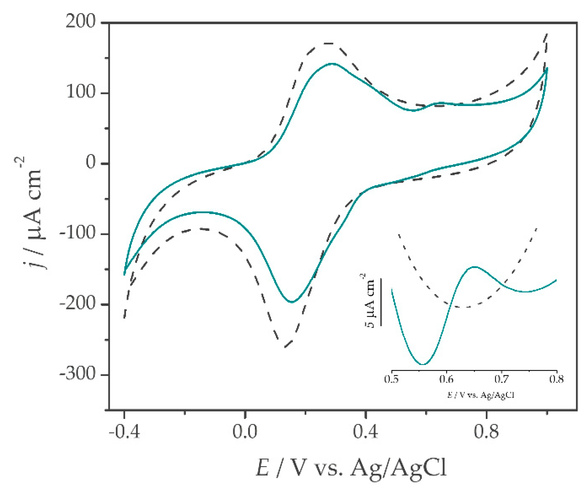 Sensors 21 01161 g001