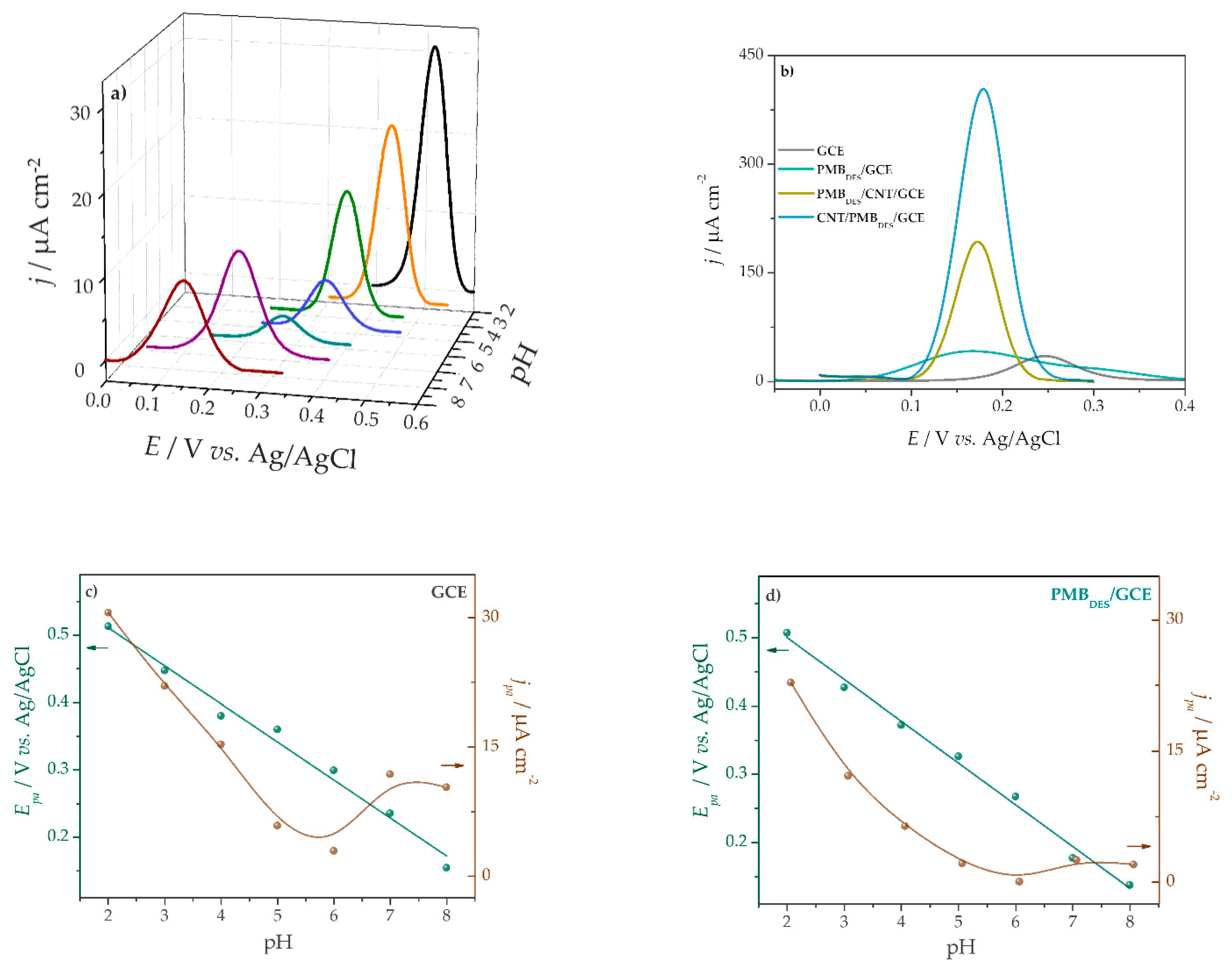 Sensors 21 01161 g002