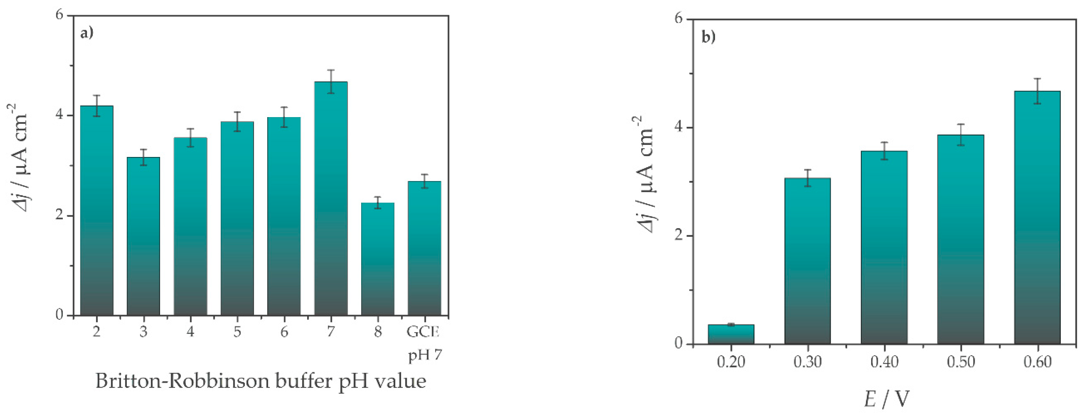 Sensors 21 01161 g003
