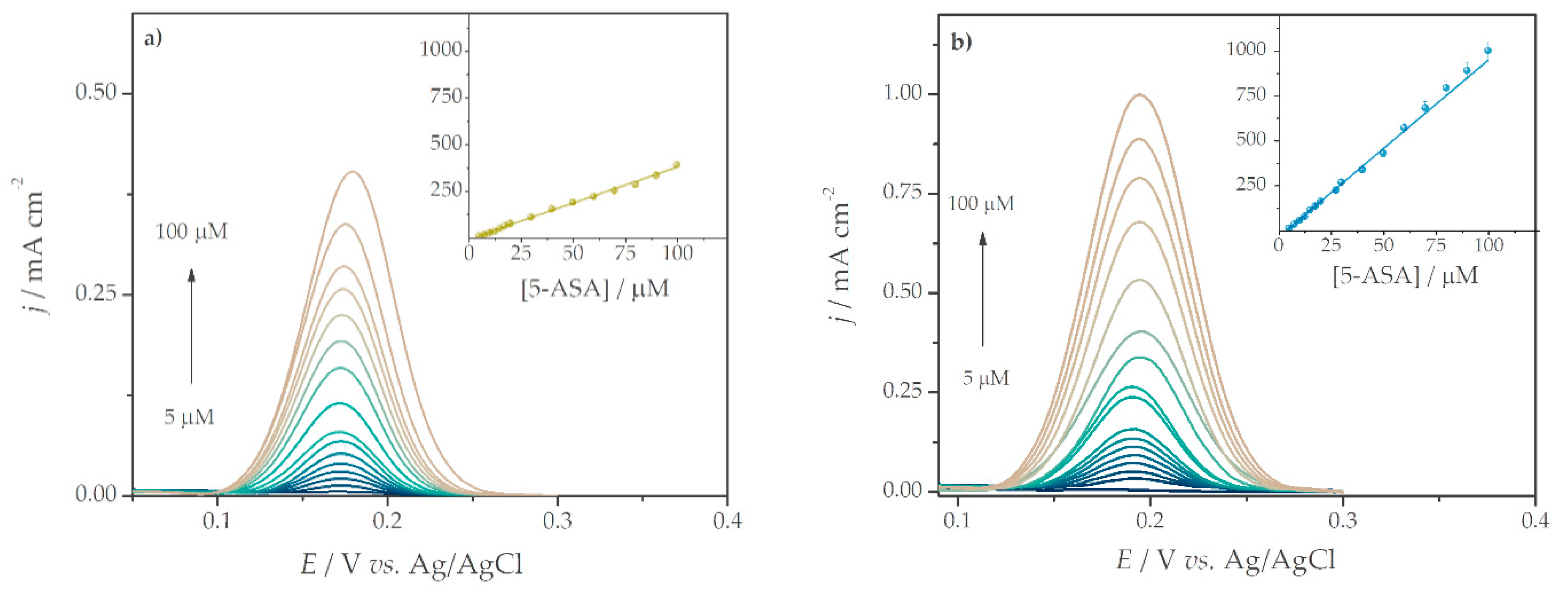 Sensors 21 01161 g005