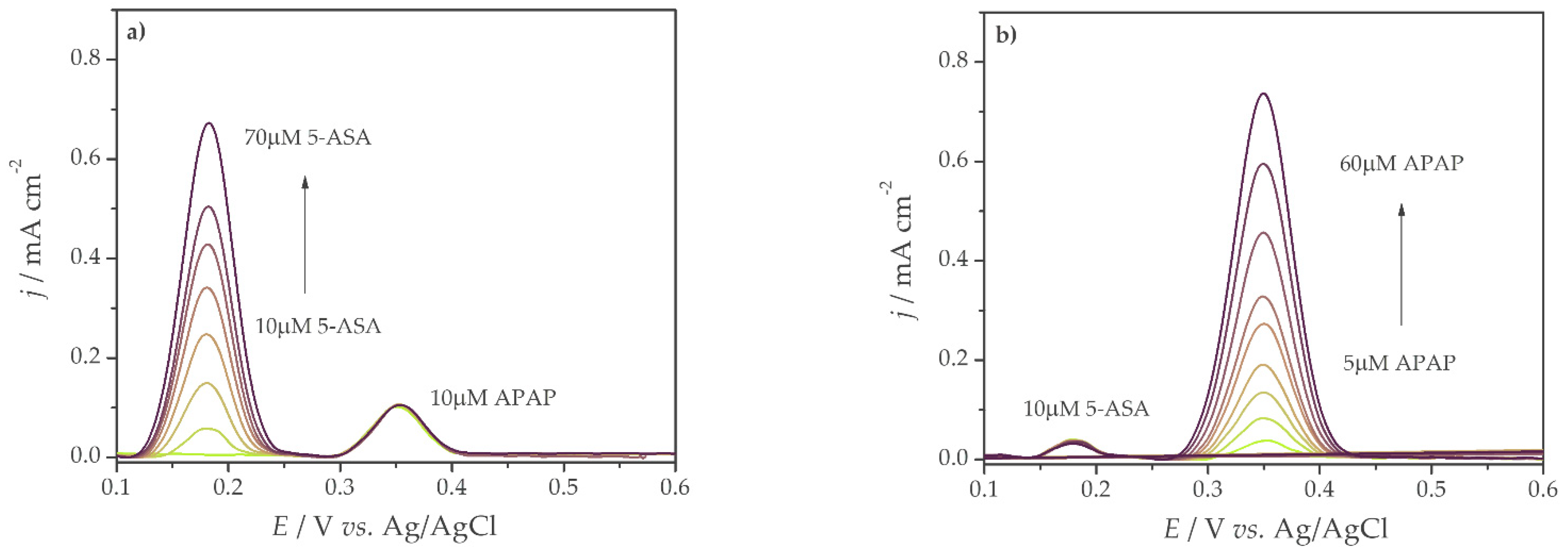 Sensors 21 01161 g006