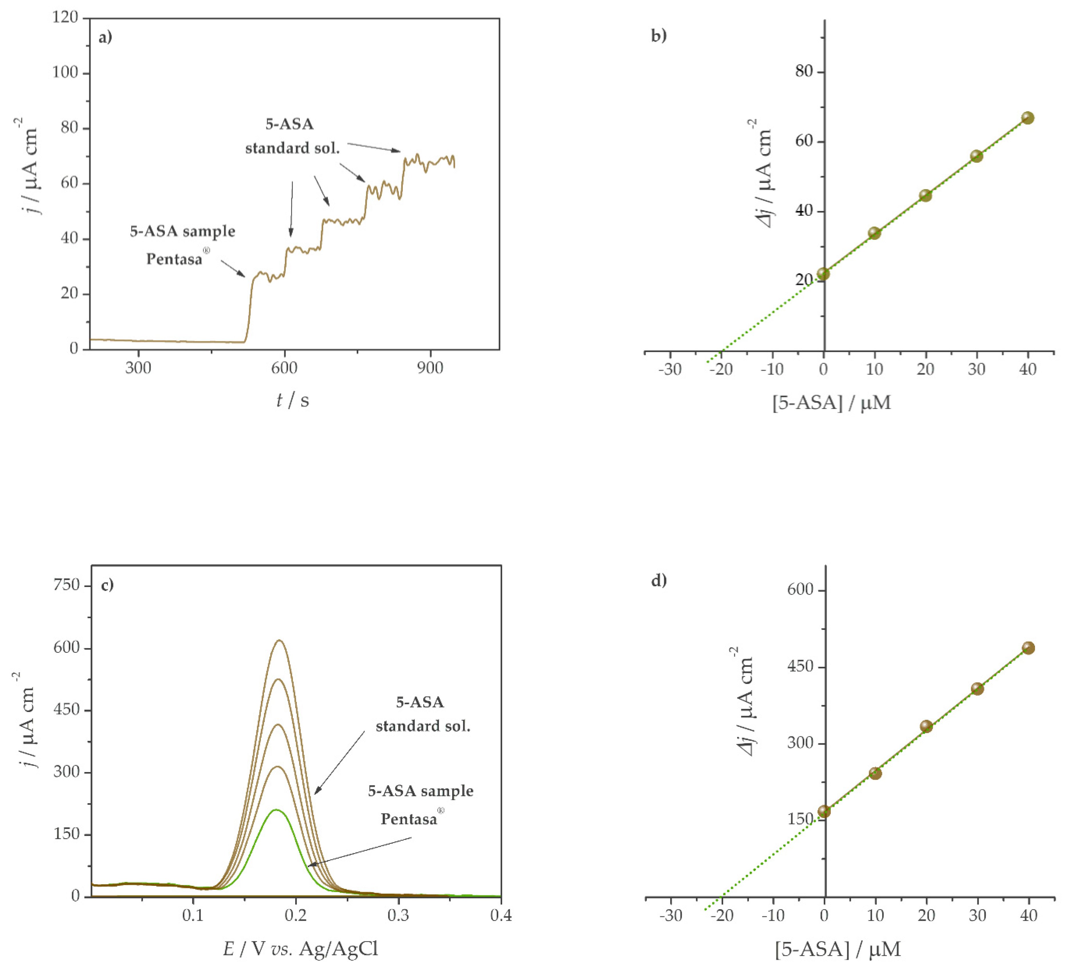Sensors 21 01161 g007