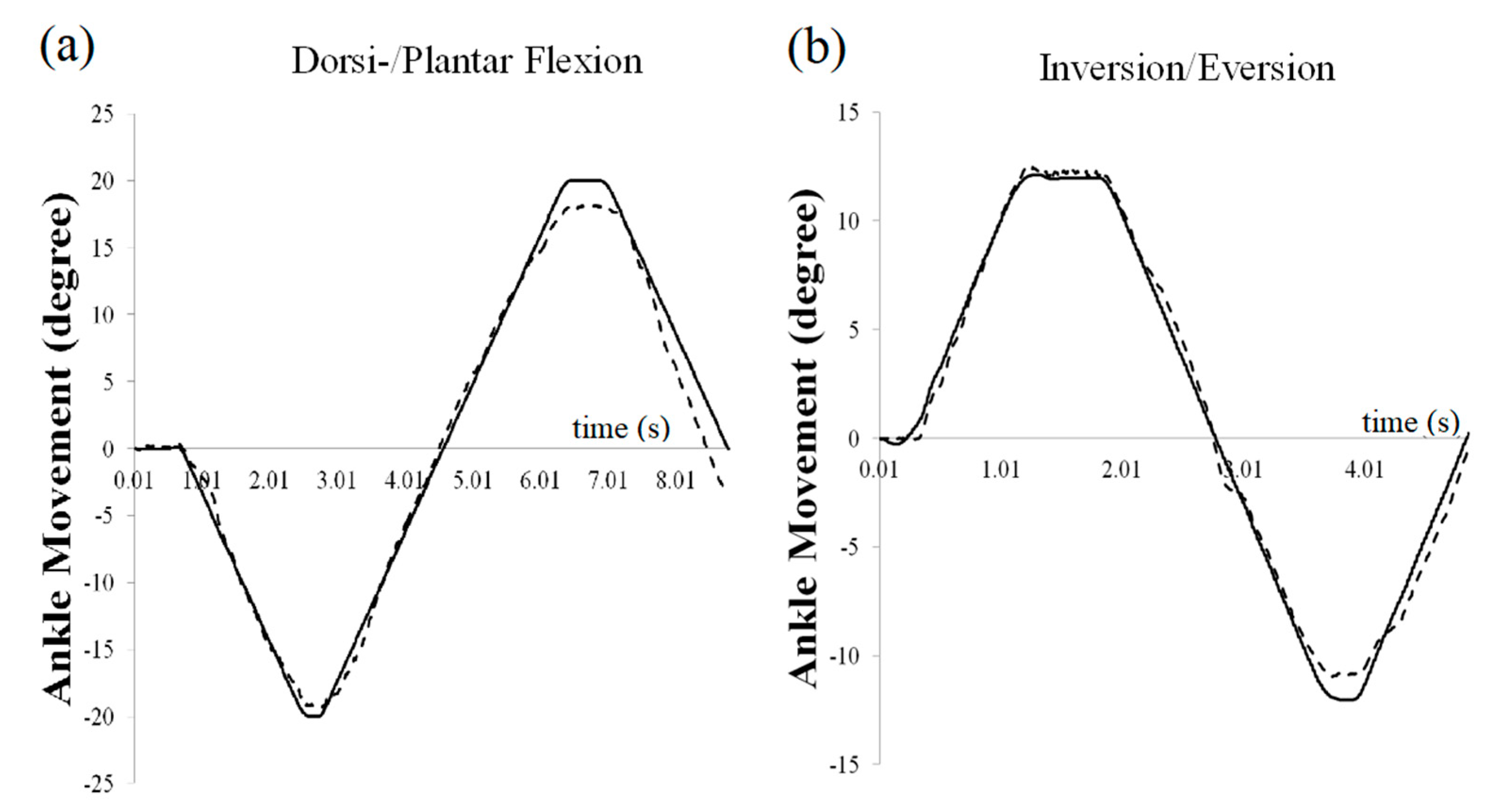Sensors 21 01162 g002 Sensors 21 01162 g002