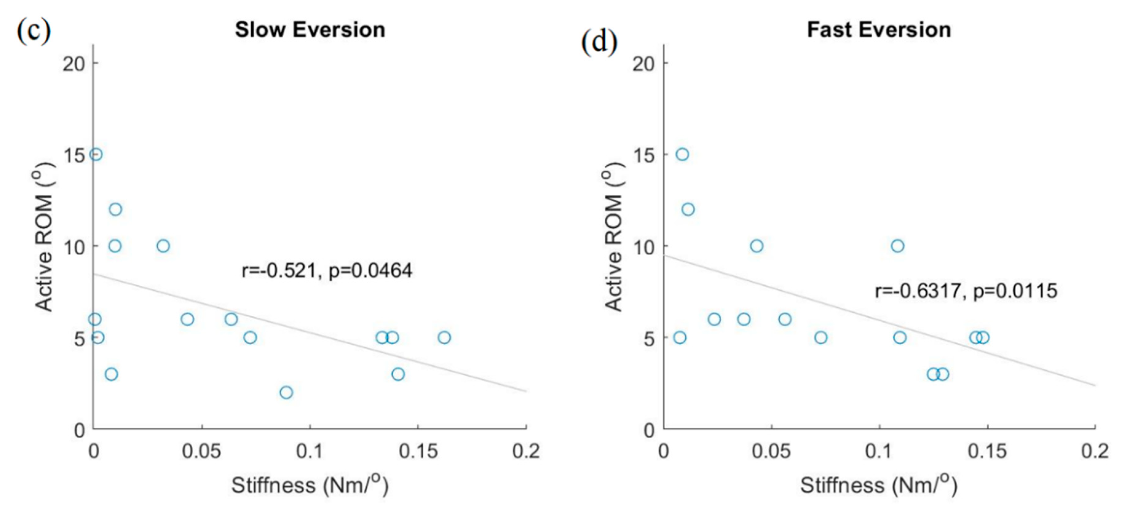 Sensors 21 01162 g003b Sensors 21 01162 g003b