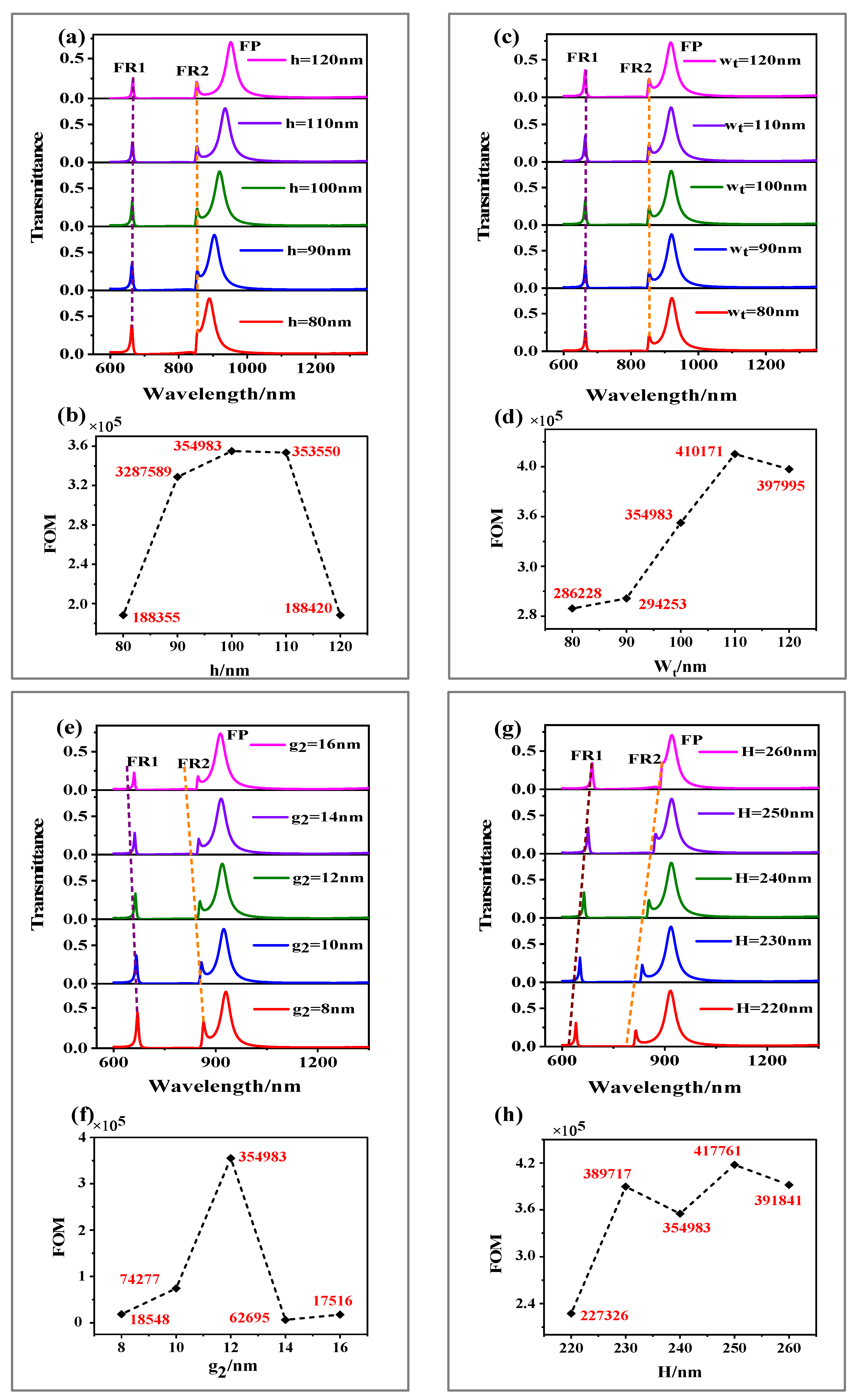 Sensors 21 01164 g004