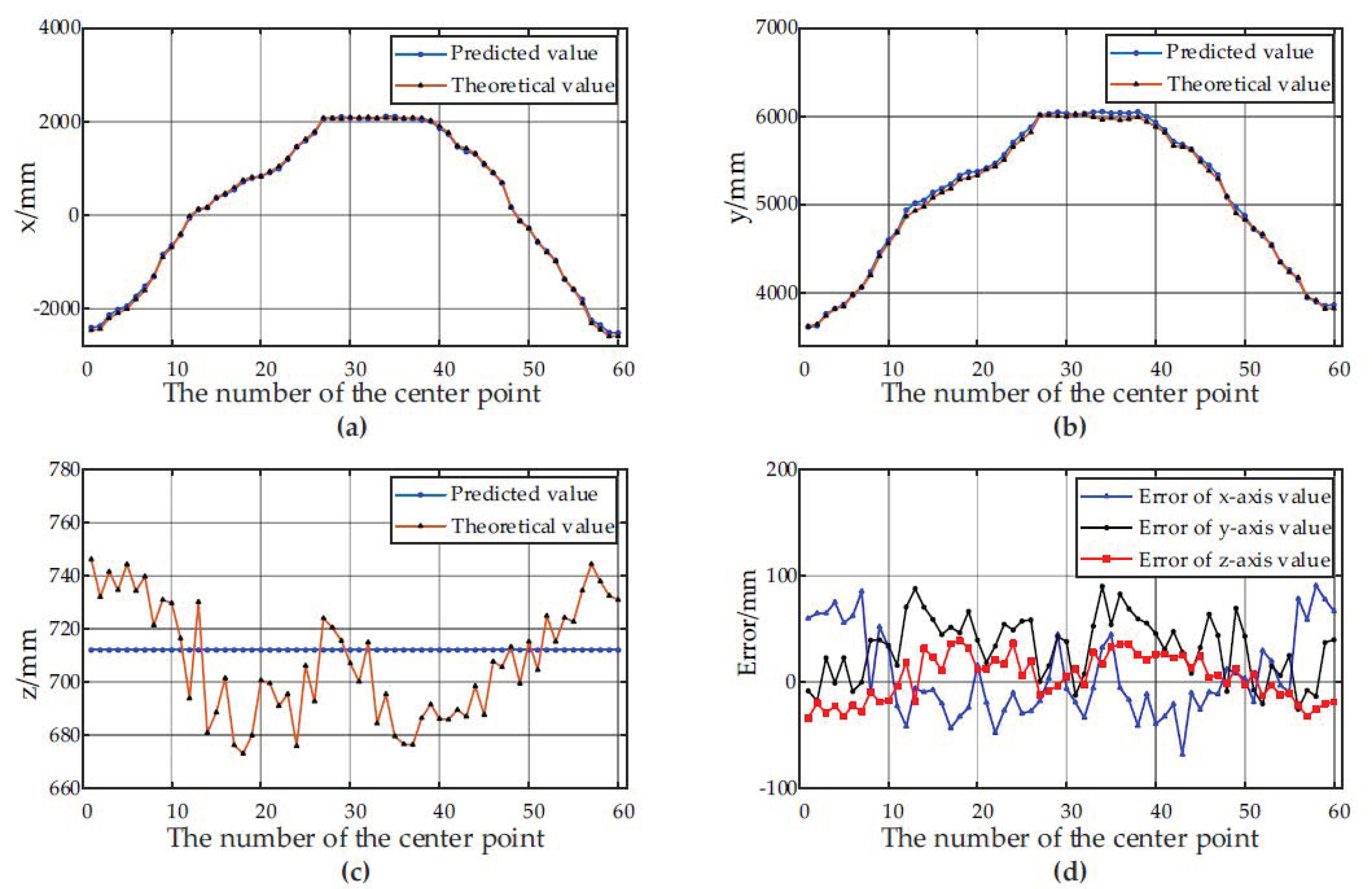 Sensors 21 01166 g007