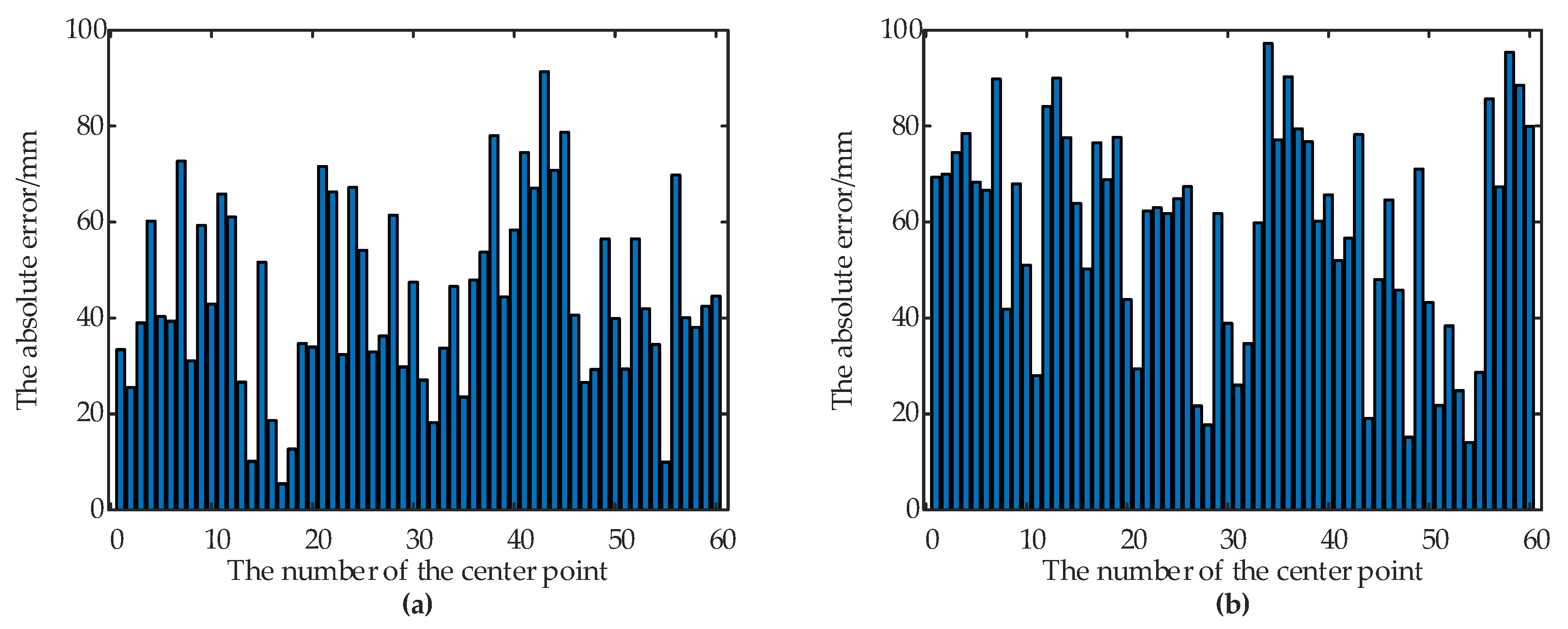 Sensors 21 01166 g009