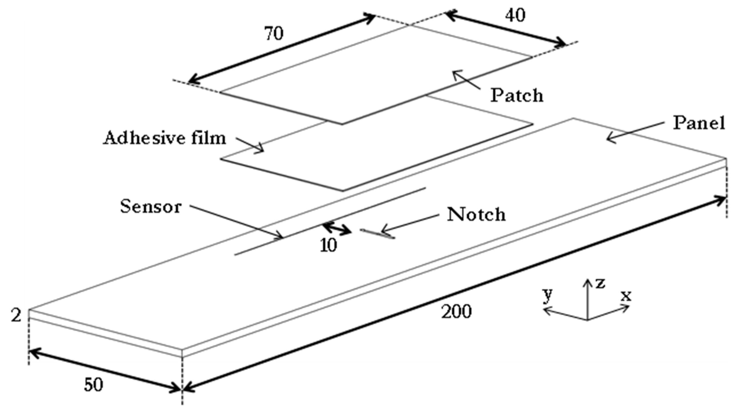 Sensors 21 01168 g001 Sensors 21 01168 g001