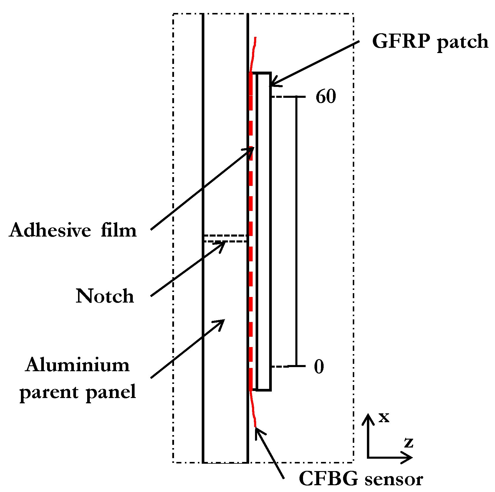 Sensors 21 01168 g005 Sensors 21 01168 g005