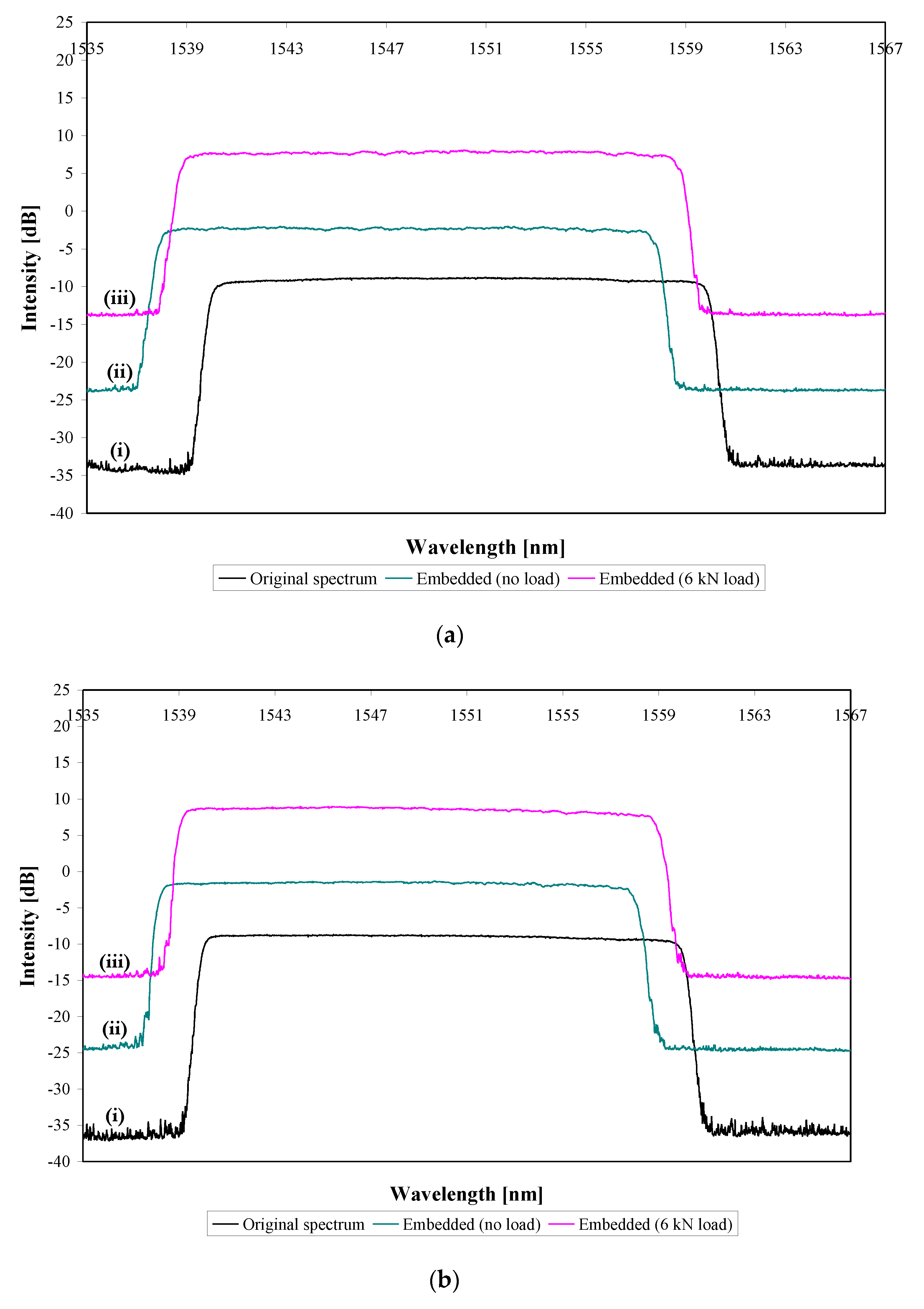 Sensors 21 01168 g006 Sensors 21 01168 g006