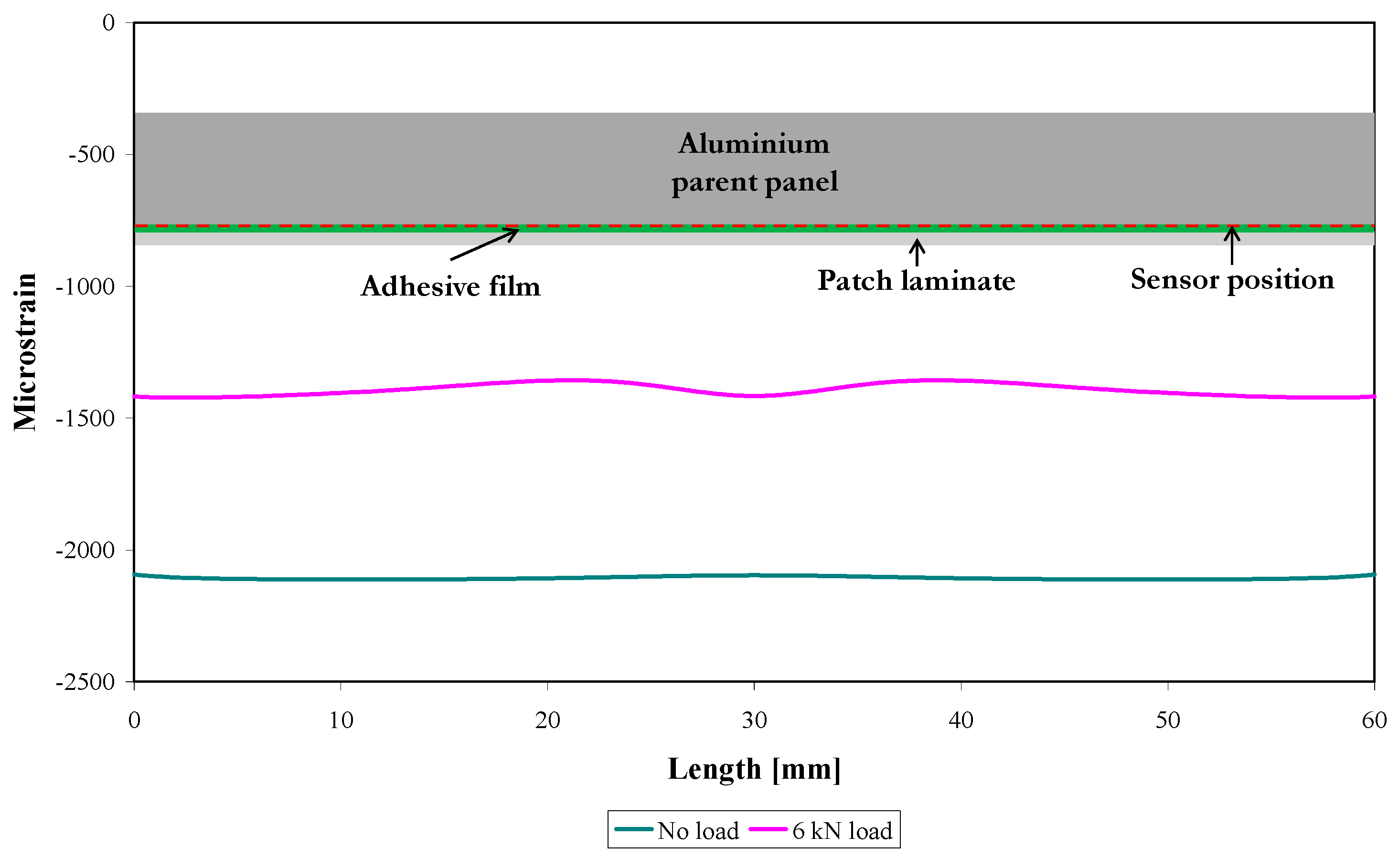 Sensors 21 01168 g010 Sensors 21 01168 g010
