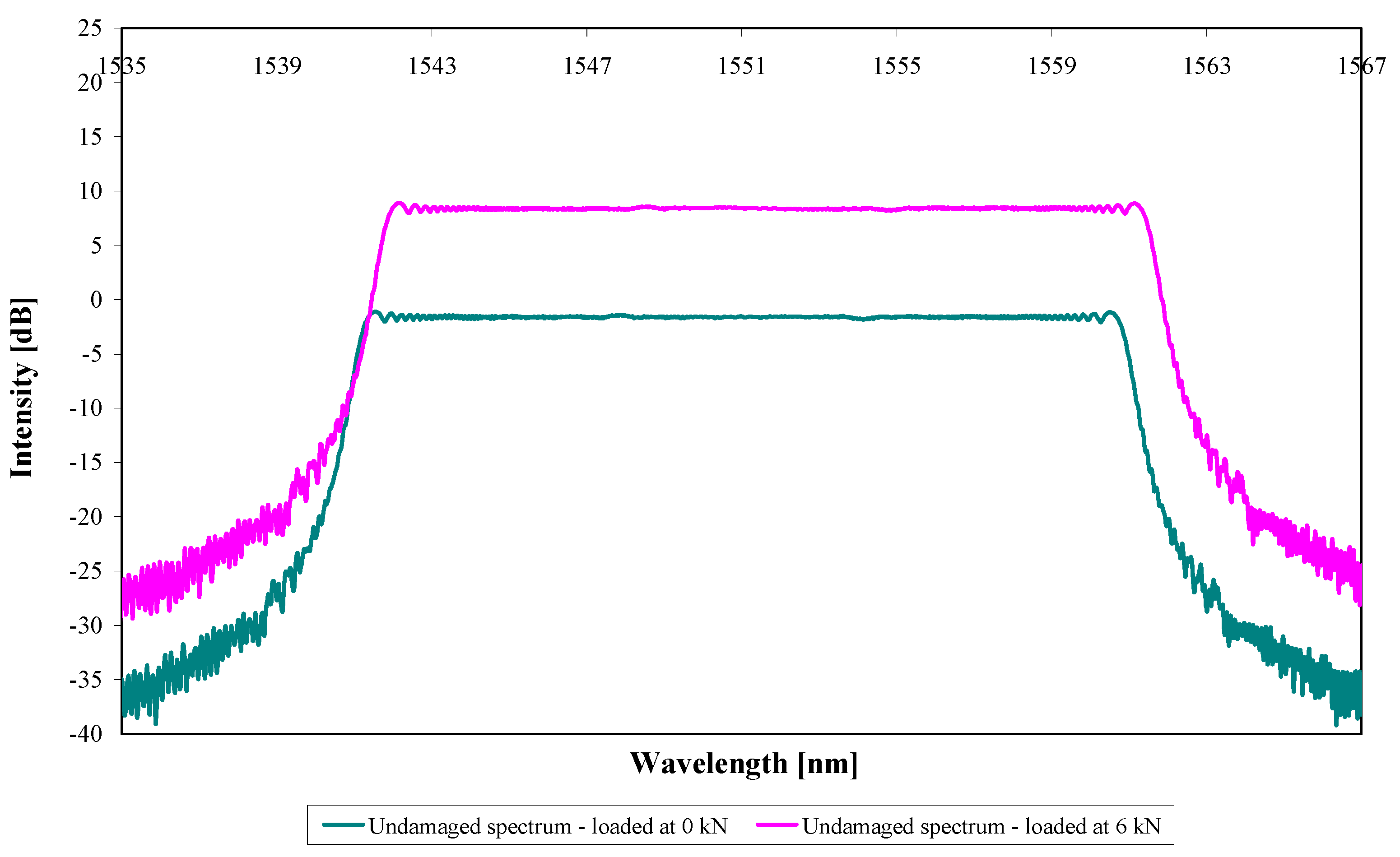 Sensors 21 01168 g011 Sensors 21 01168 g011