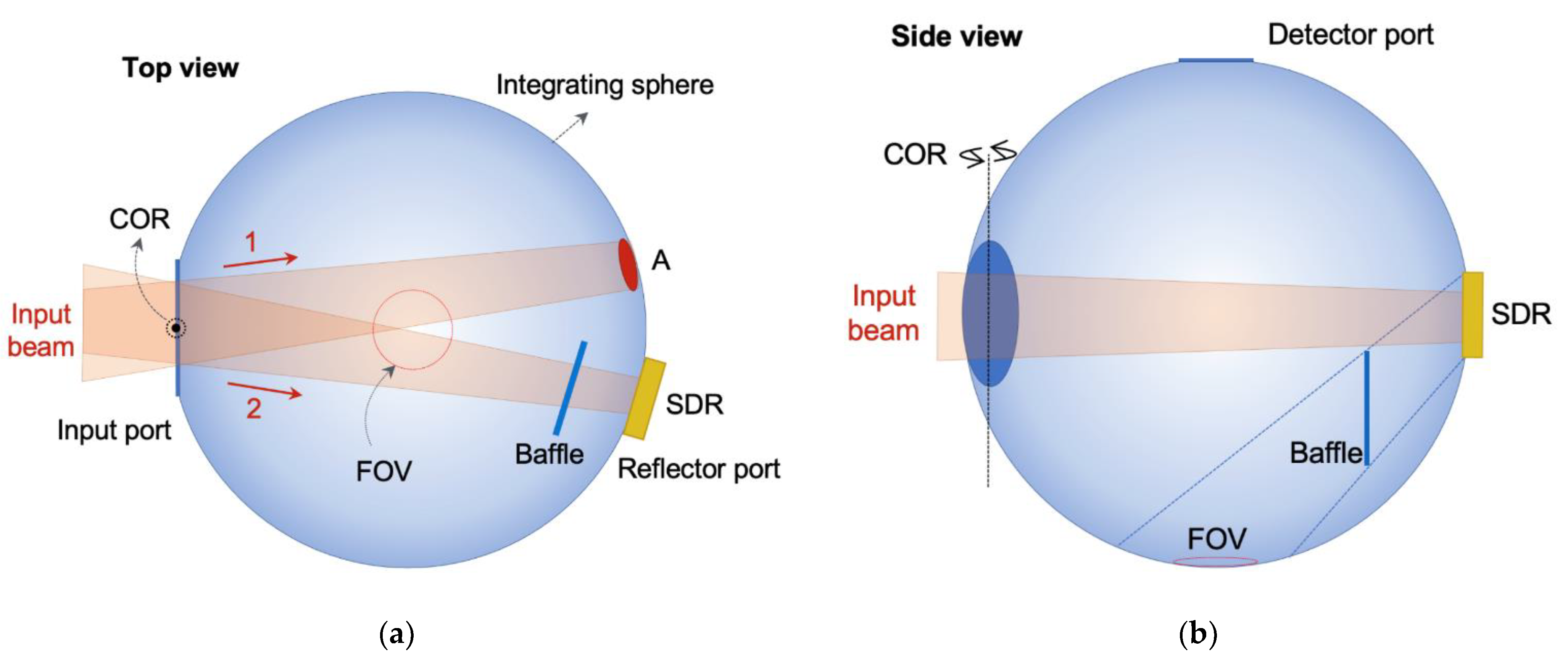 Sensors Free FullText Reflectometers for Absolute and Relative