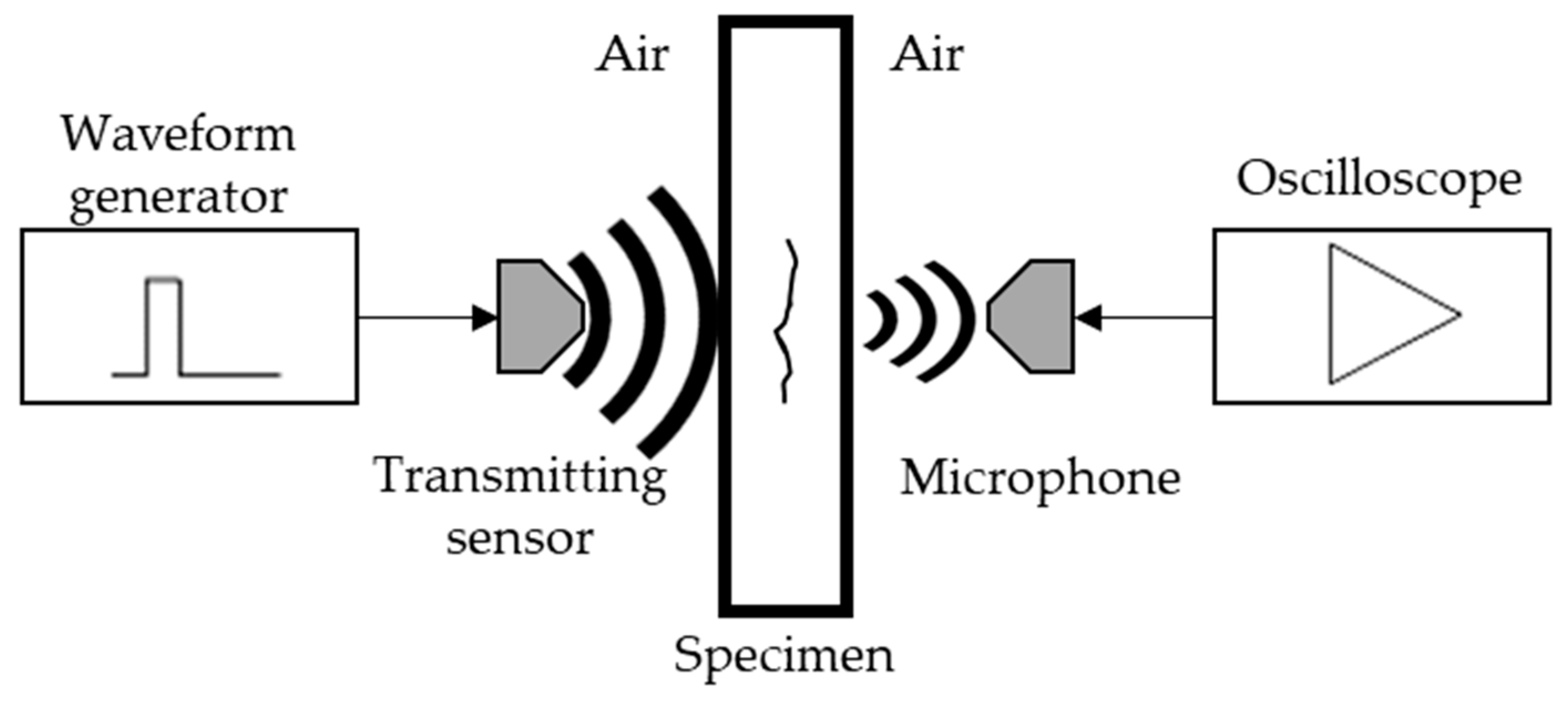 Sensors 21 01170 g001 Sensors 21 01170 g001