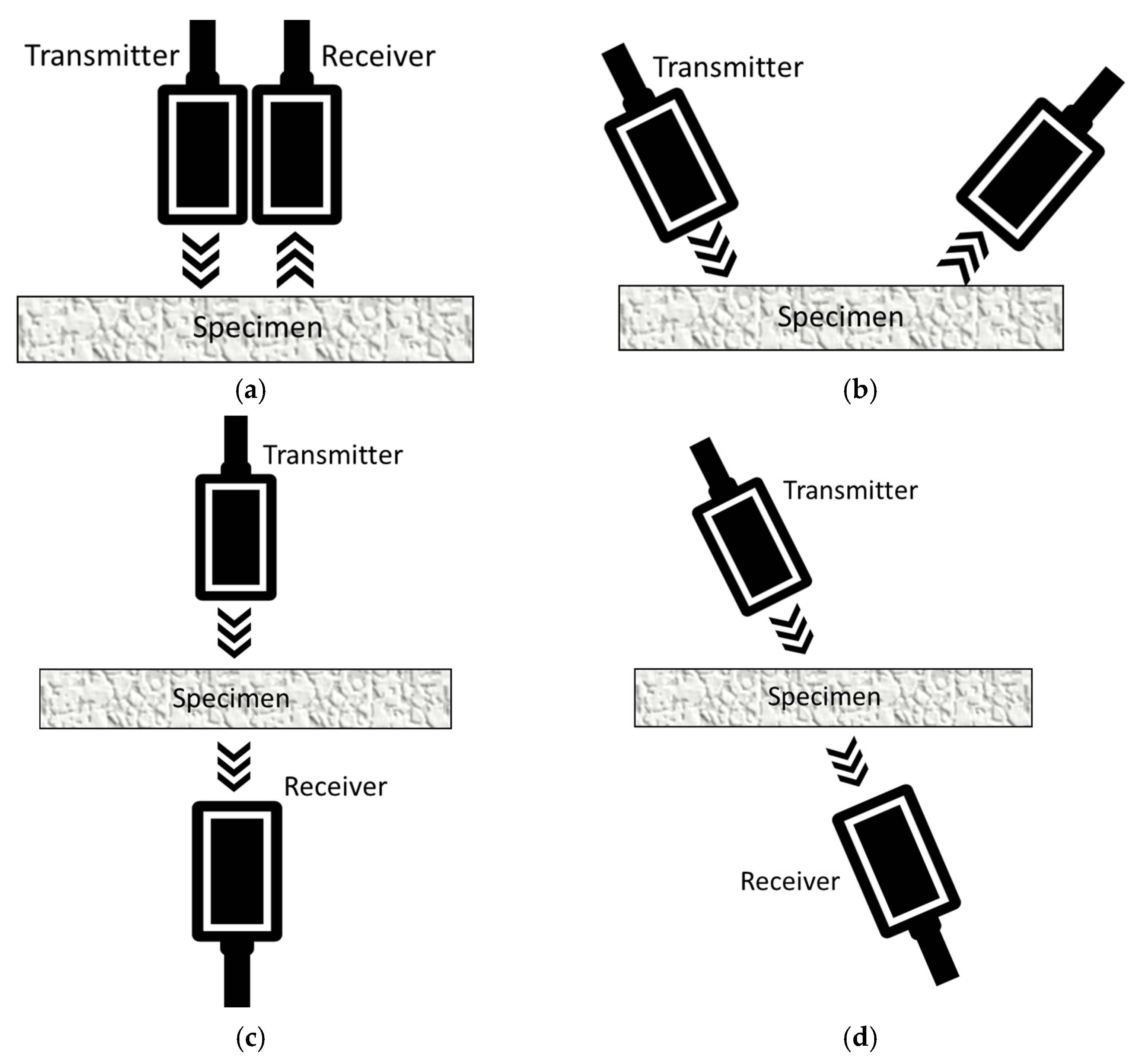 Sensors 21 01170 g002 Sensors 21 01170 g002