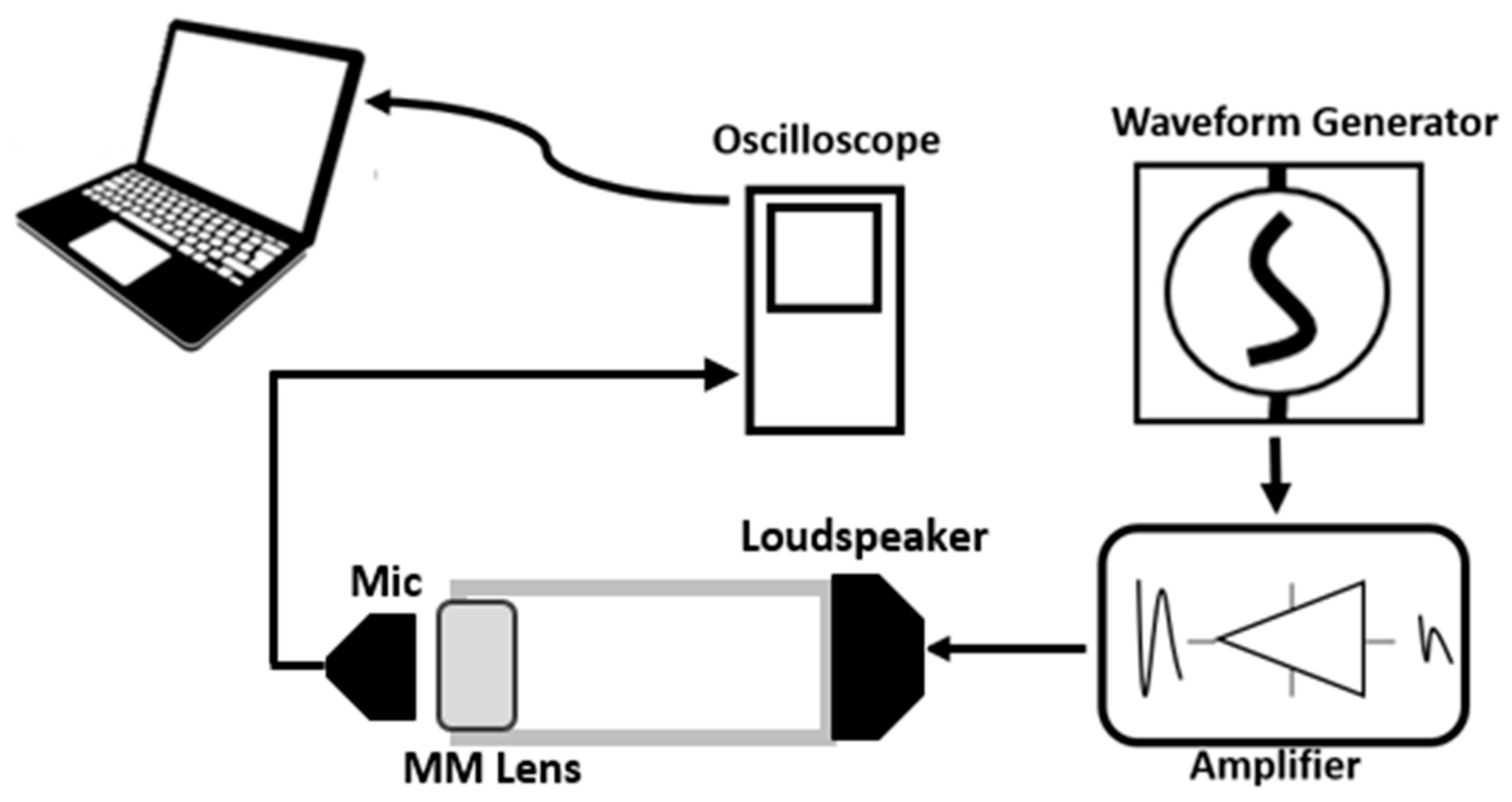 Sensors 21 01170 g004 Sensors 21 01170 g004