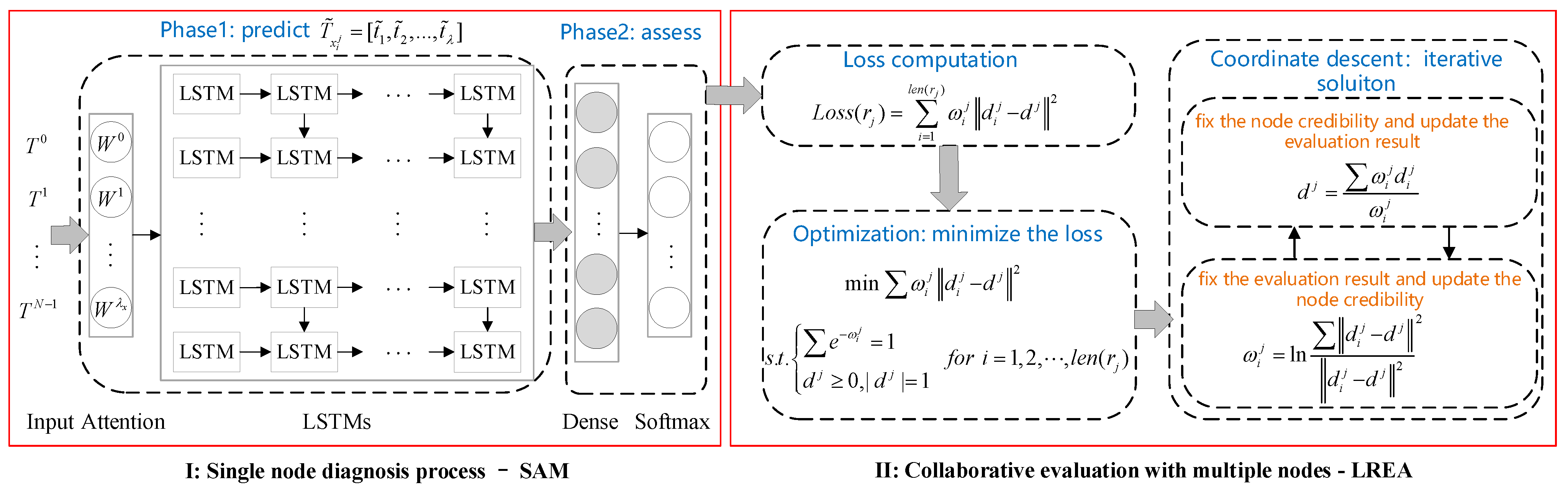 Sensors 21 01171 g002