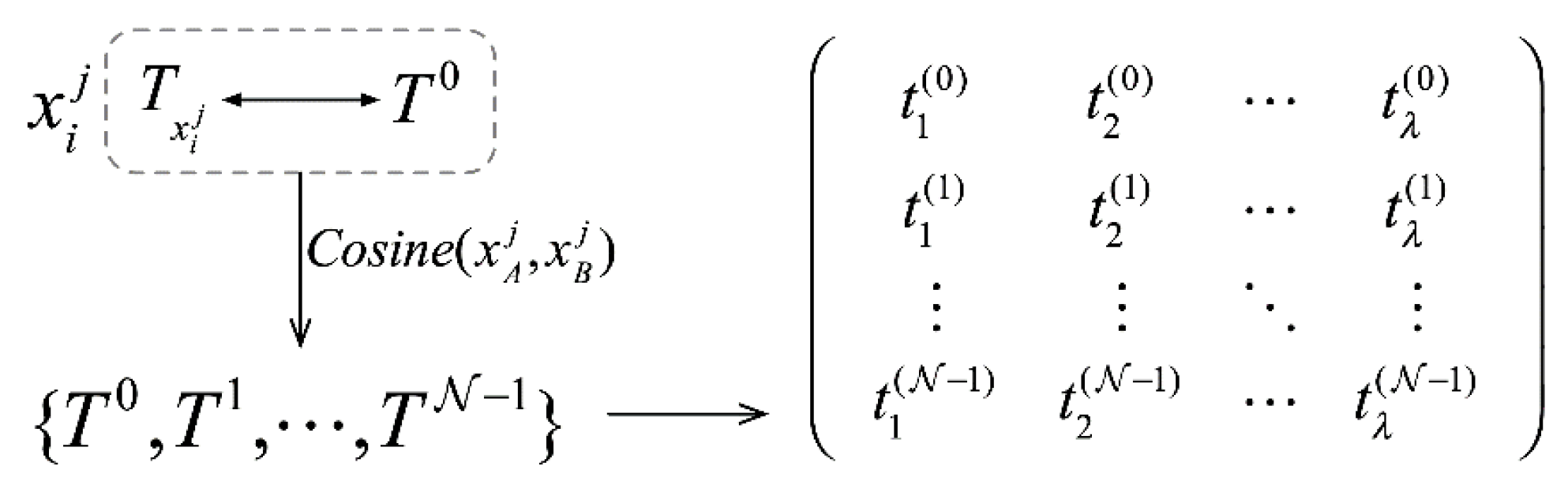 Sensors 21 01171 g004