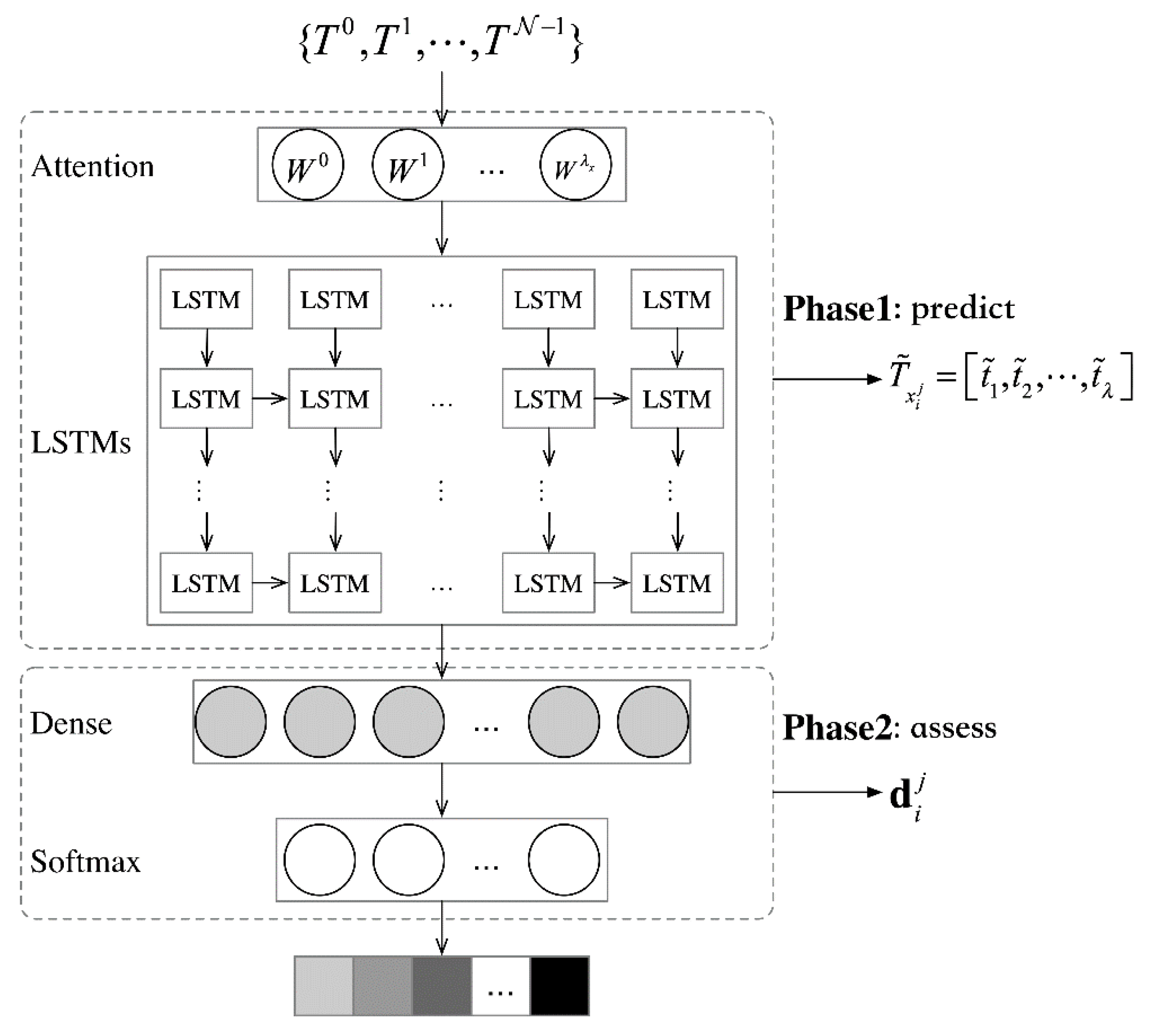 Sensors 21 01171 g005