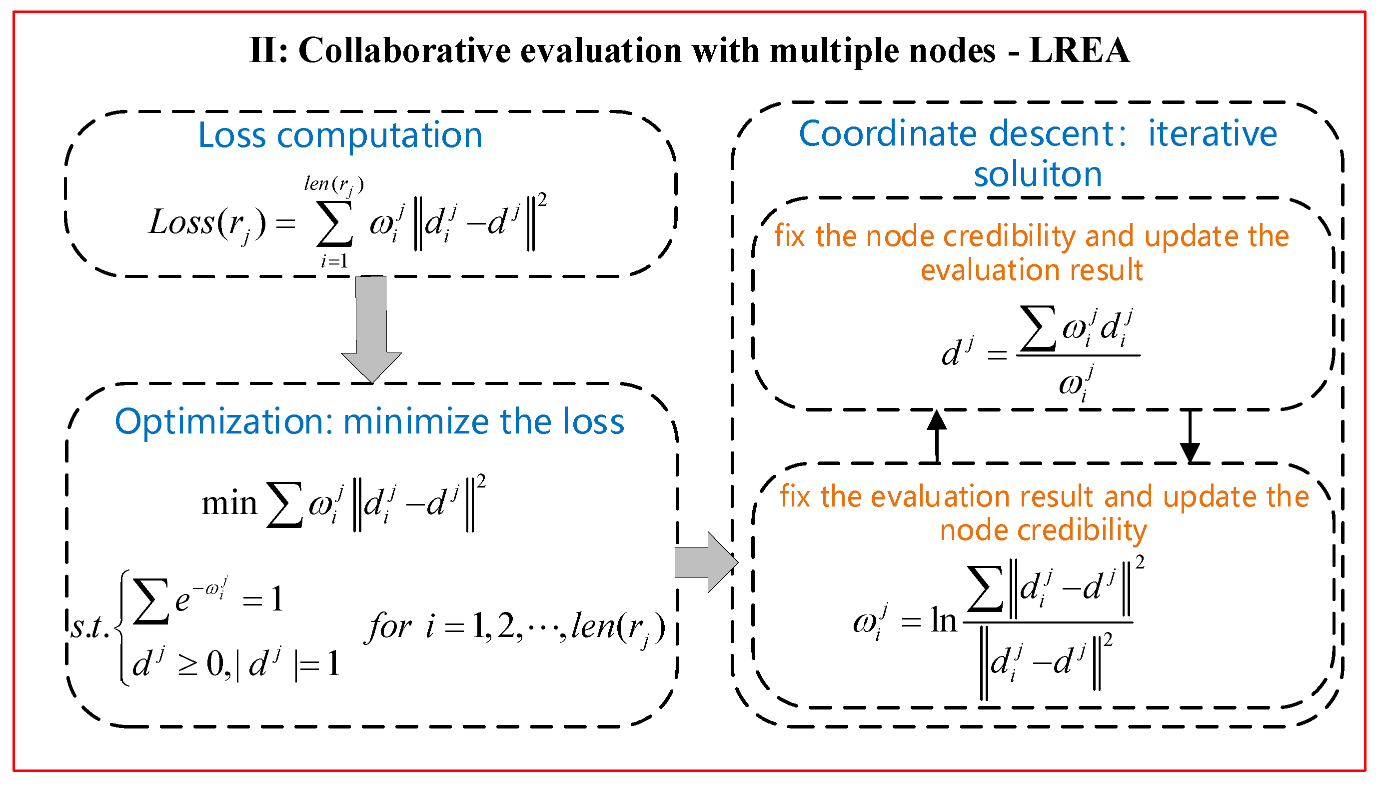 Sensors 21 01171 g006