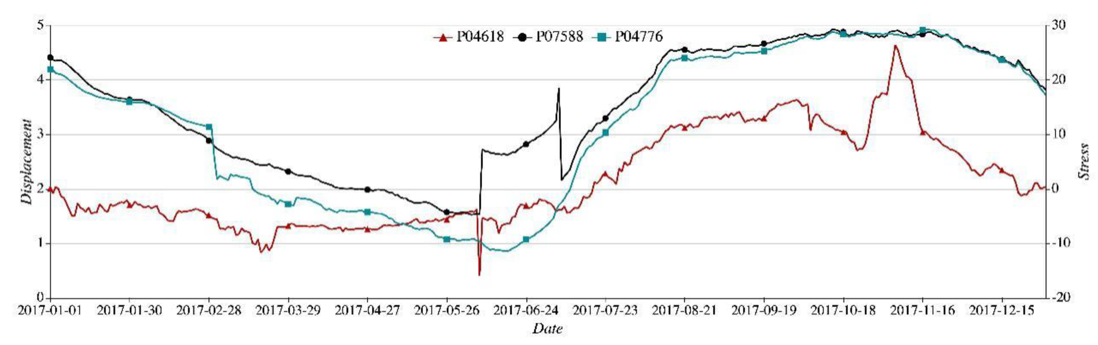 Sensors 21 01171 g008