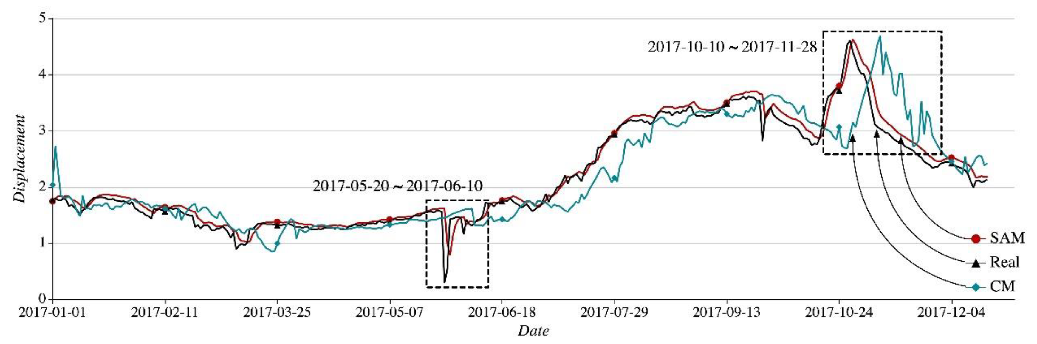 Sensors 21 01171 g010